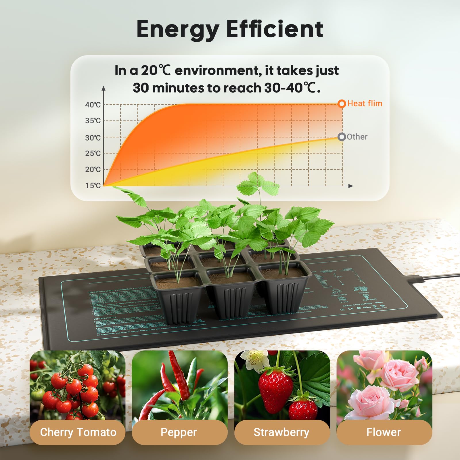 Luxbird Alfombrilla Térmica para Plantas 20W 6 Pack, Impermeable IP67 para Semillero, Propagador de Esquejes e Invernadero Interior, Cultivo Hidropónico, 52 x 25 cm