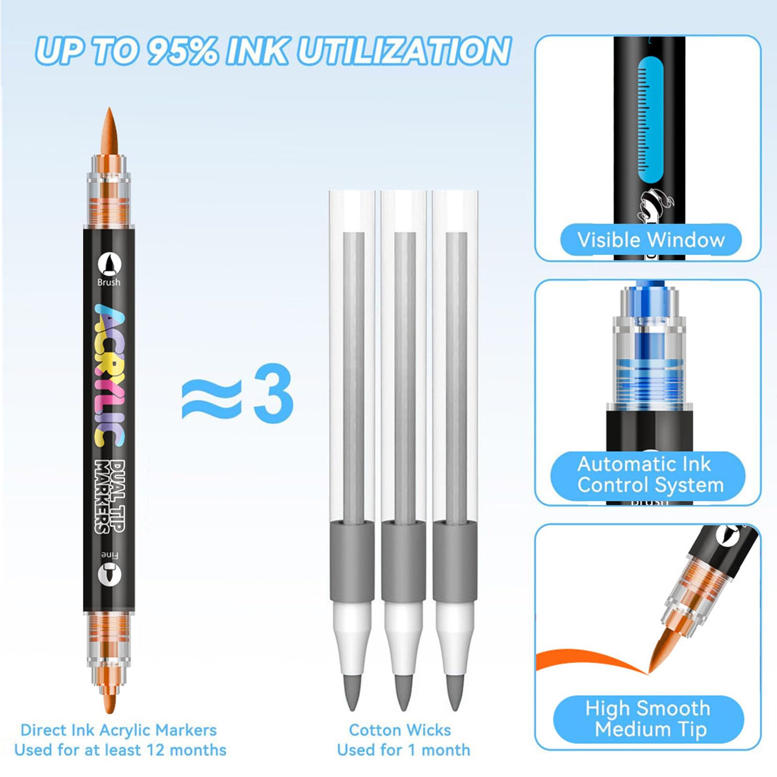 Rotuladores de acuarela de doble cara, lápices de pincel flexibles, lápices de dibujo para colorear artístico, punta de diseño creativo, lápices de pincel de acuarela, arte flexible para niños