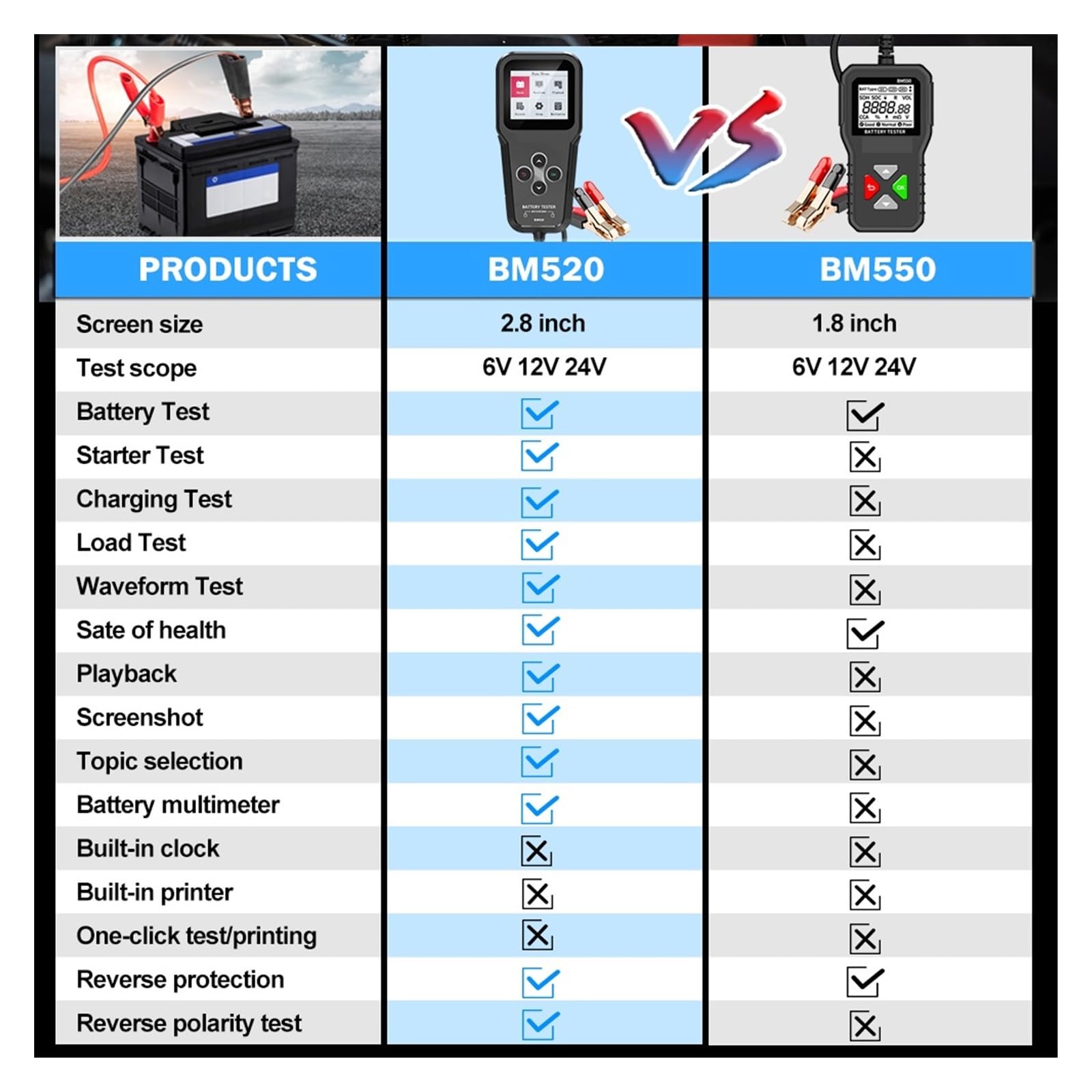 Tester Batteria for Auto 6V 12V 24V, Tester di Tensione 100-2000 CCA 2Ah-220Ah Tester di Resistenza Interna Analizzatore di Batteria