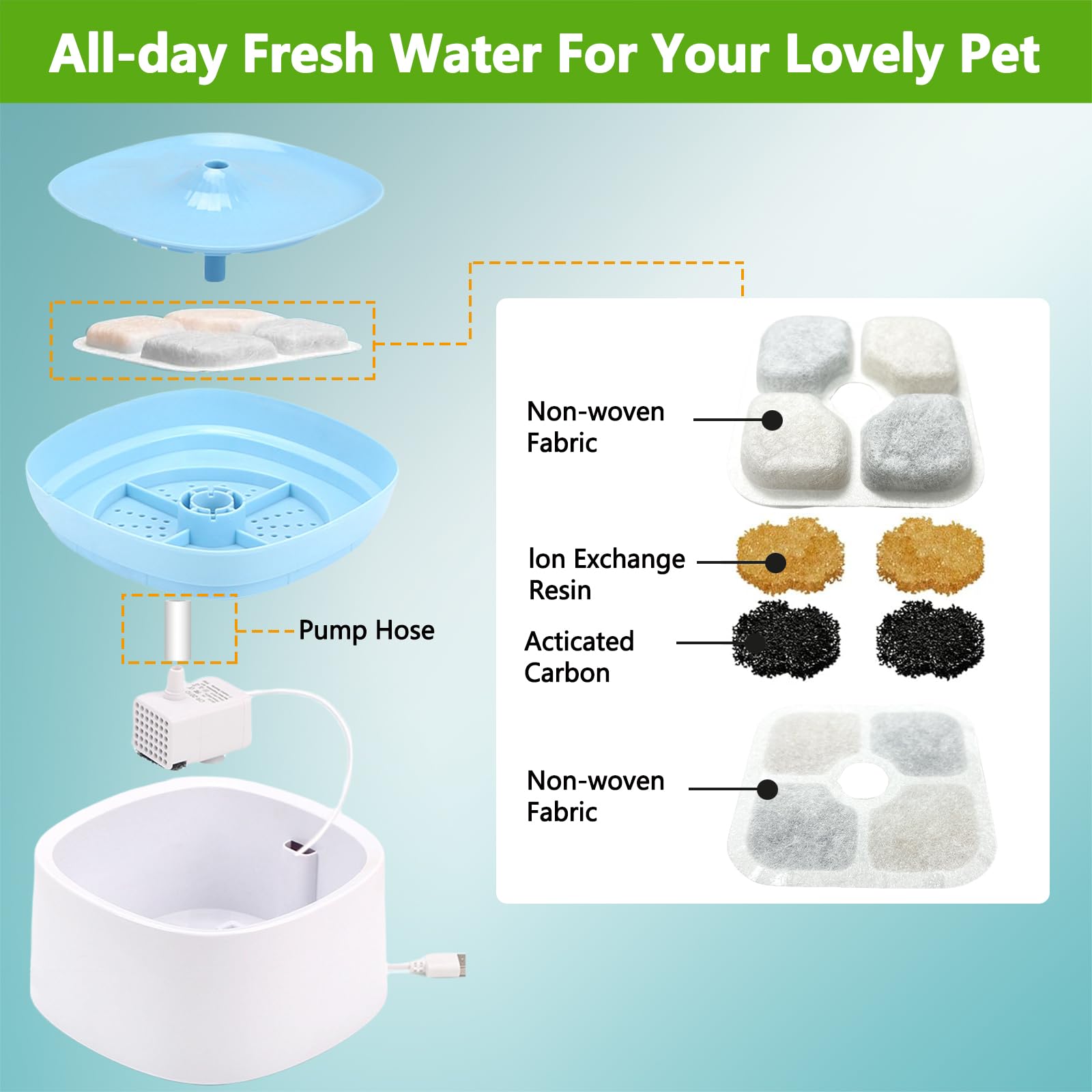 Geebymol 12-Pack Cat Water Fountain Filters, Compatible with Catit PIXI, Triple Filtration System with Activated Carbon - Image 3