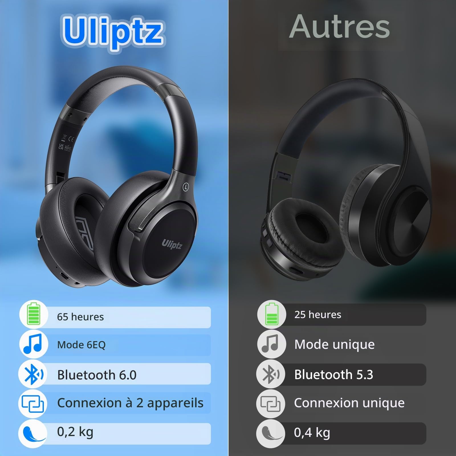 Uliptz Casque Bluetooth sans Fil, 65 Heures de d’écoute, 6 EQ du Son Modes, Casque stéréo HiFi avec Microphone, Pliable léger Casque Bluetooth 5.3 pour Voyage/Travailler/Téléphoner/PC