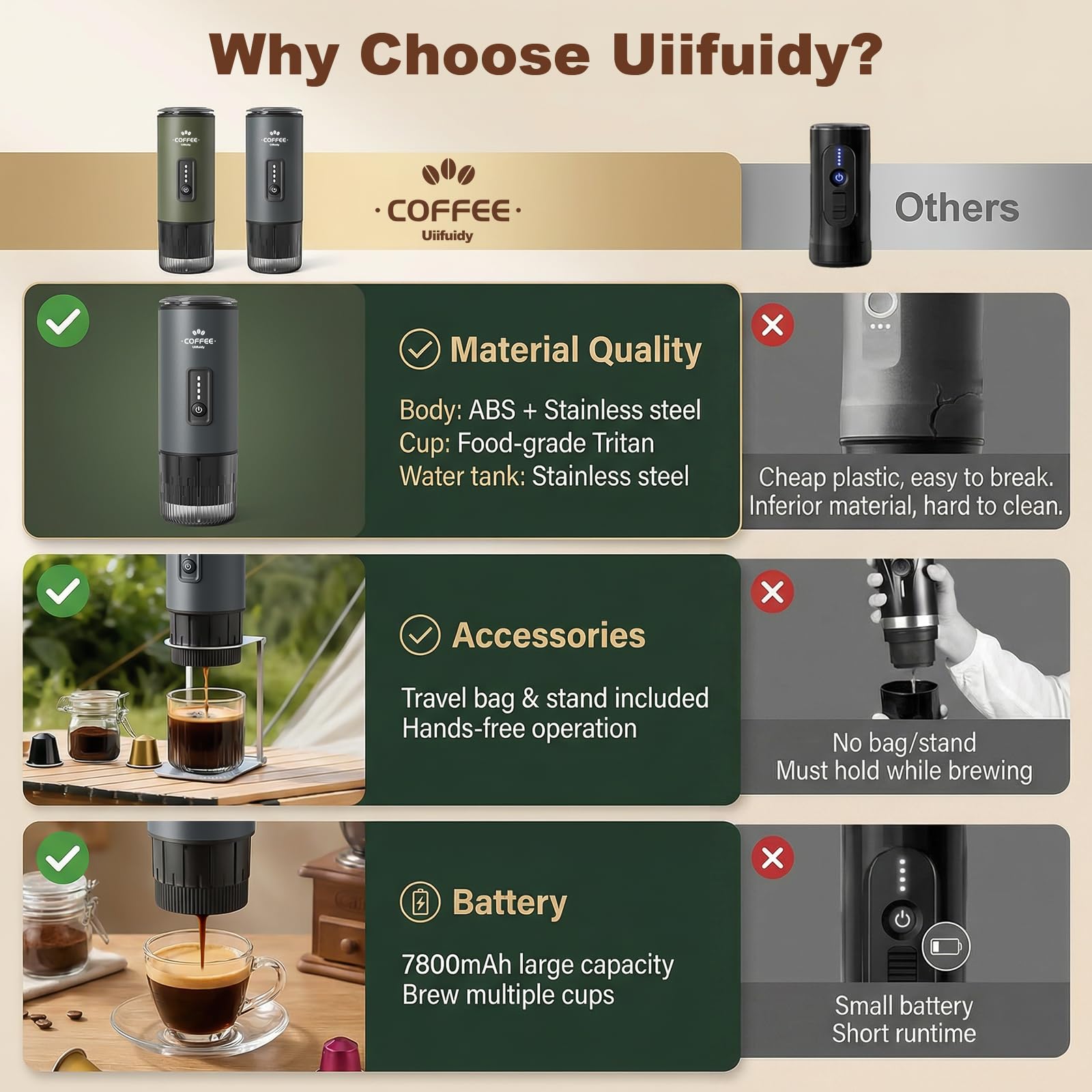 Cafetera portátil, juego de máquina de café espresso eléctrica 3 en 1, cafetera recargable de autocalentamiento con bolsa de transporte y soporte de café para oficina, camping, senderismo