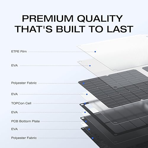 Miniatura 7 de EF ECOFLOW Panel solar portátil de 45 W con tipo C, 25% de eficiencia de conversión, célula solar tipo N para centrales eléctricas, IP68