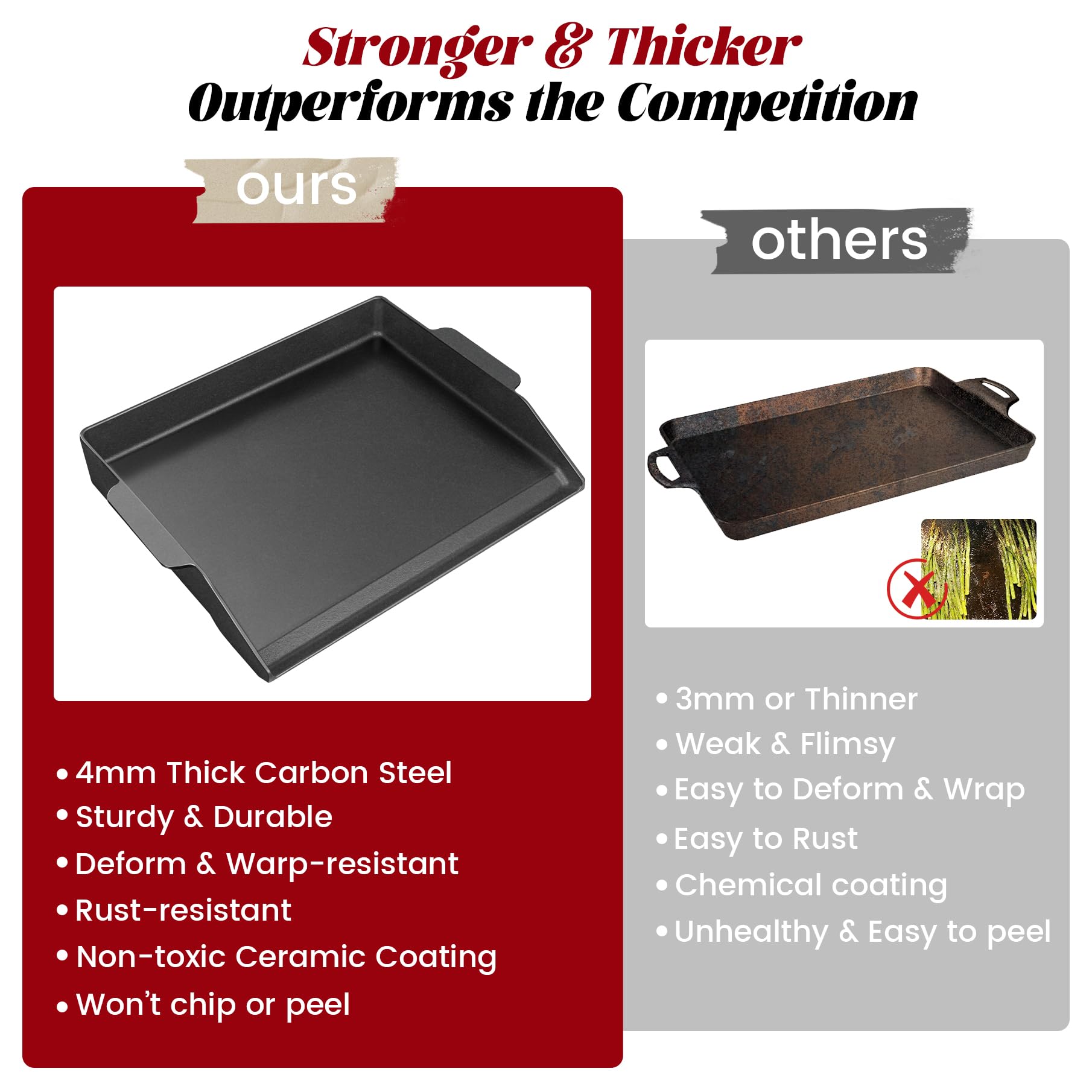 Griddle for Gas Grill, 23