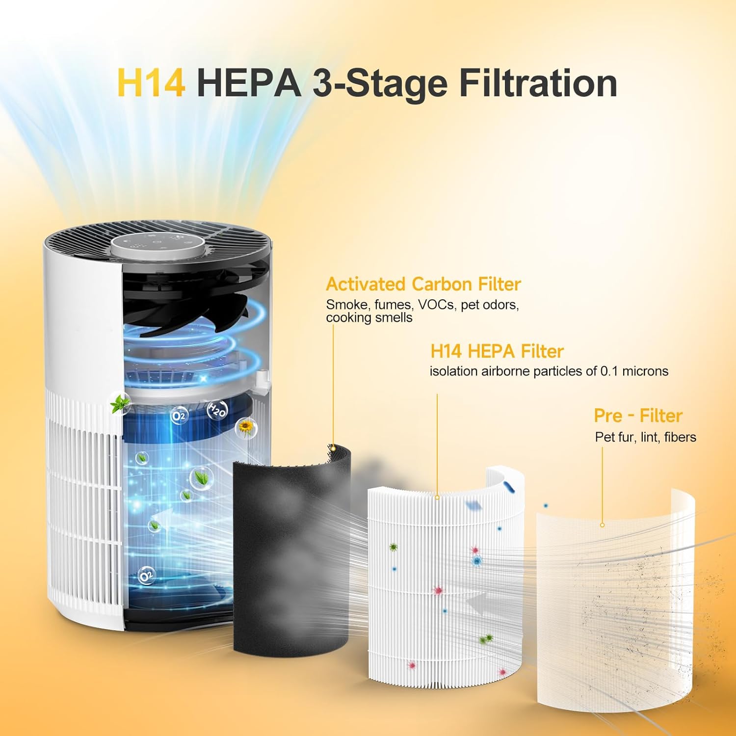 3-in-1 H14 True HEPA Replacement Filter Compatible with ADTARK ＆ VNIUP ZQA-4000C and Fancybark ZQA-4000A Air Purifier, 2 Pack