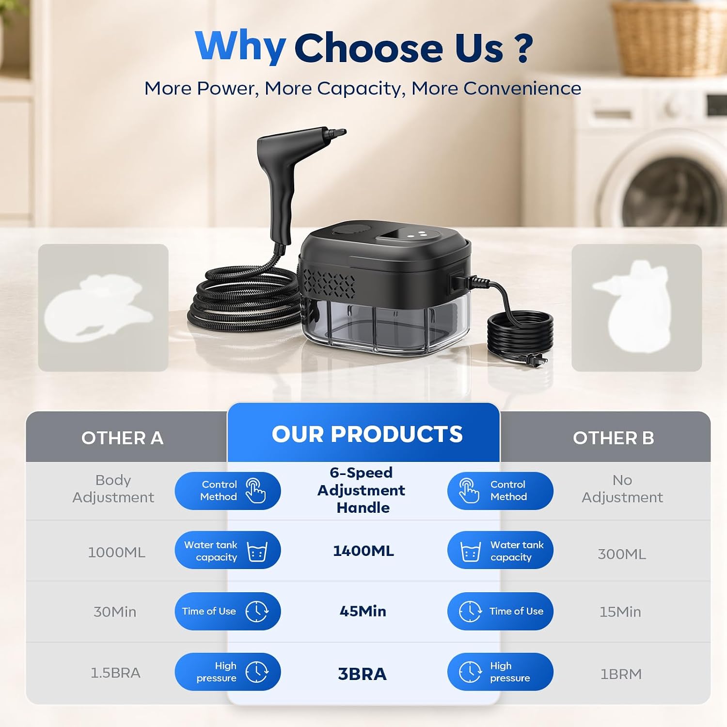 Steam Cleaner 1.4L Tank, 1500W High Power, 6 Adjustable Steam Levels, 15-Second Fast Heating, 17-in-1 Multi-Purpose Accessories for Floor, Kitchen, Grout, Tile, Car, Upholstery, and Home Deep Cleaning