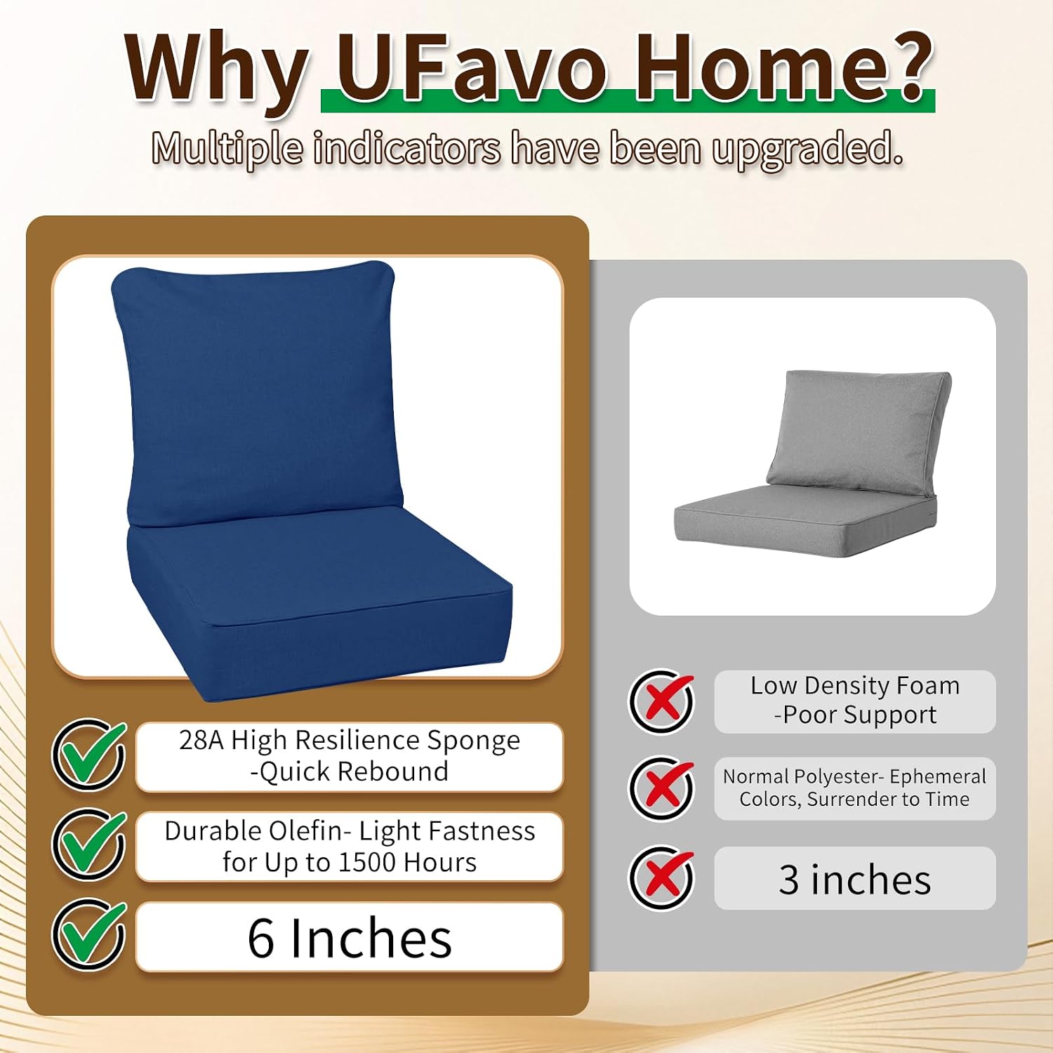 6 Inch Thick Outdoor Deep Seat Cushions for Outdoor Furniture Waterproof Patio Seat Cushions with Removable Cover and Adjustable Ties, 24x24x6 Inches Outdoor Chair Cushion, Navy Blue