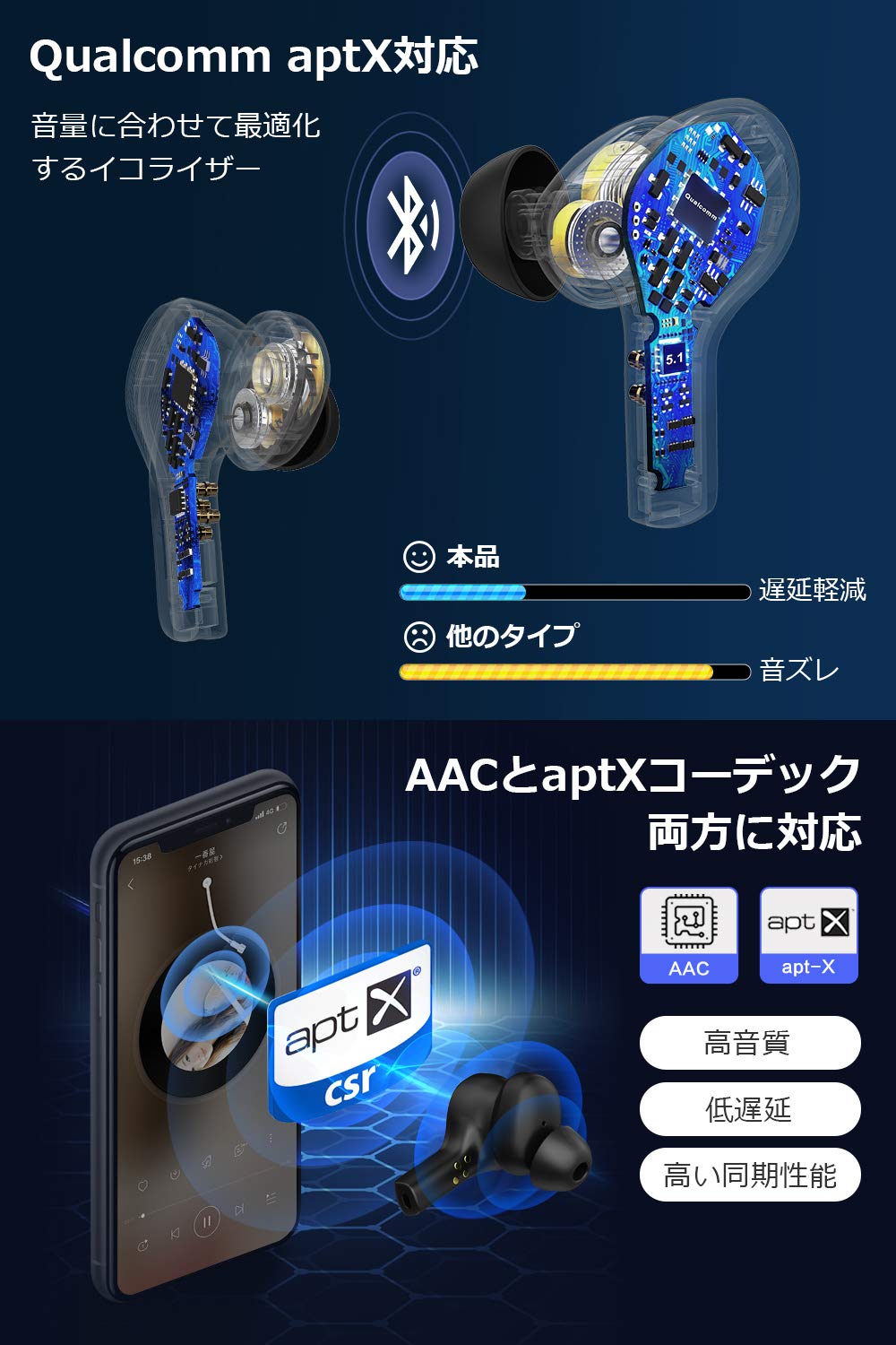 イヤホン cody SD-KE21