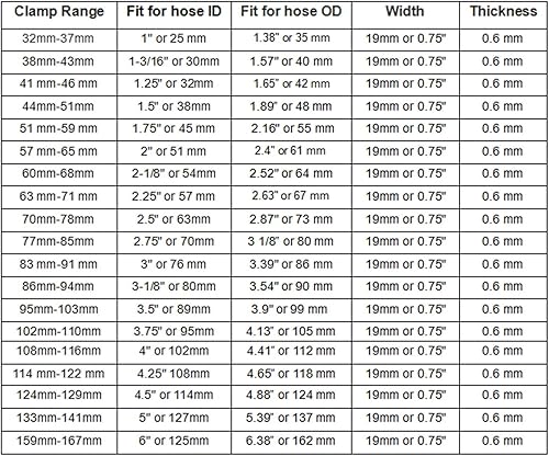 Miniatura 6 de Abrazadera de acero inoxidable con perno en forma de T, abrazadera de interenfriador de admisión turbo