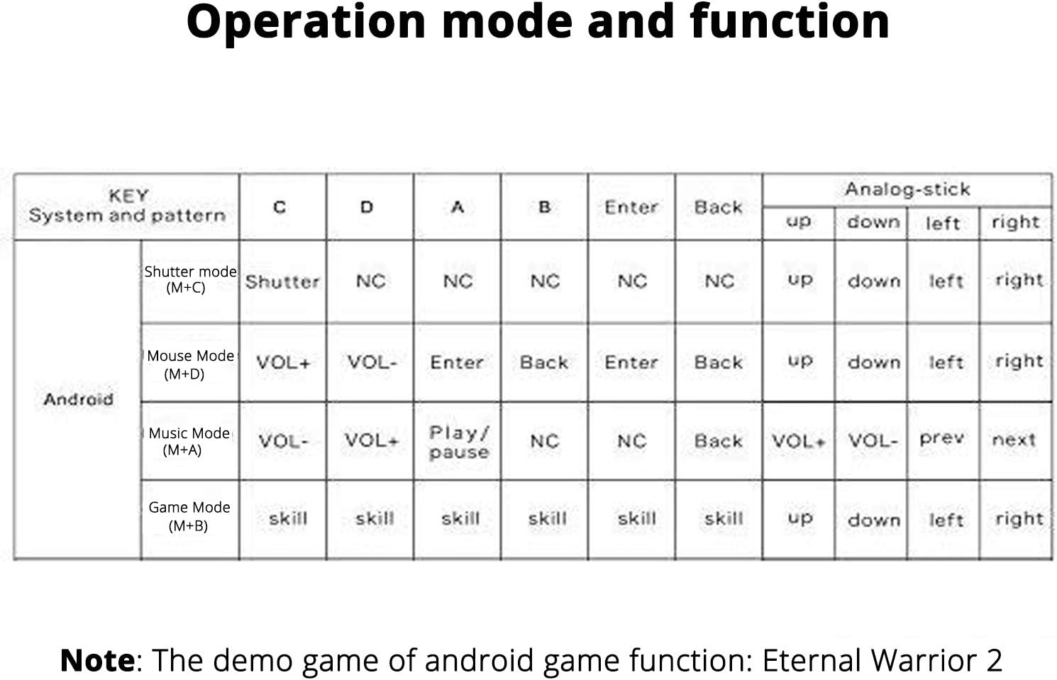 Table detailing operation modes and button functions for the ACGAM R1 gamepad
