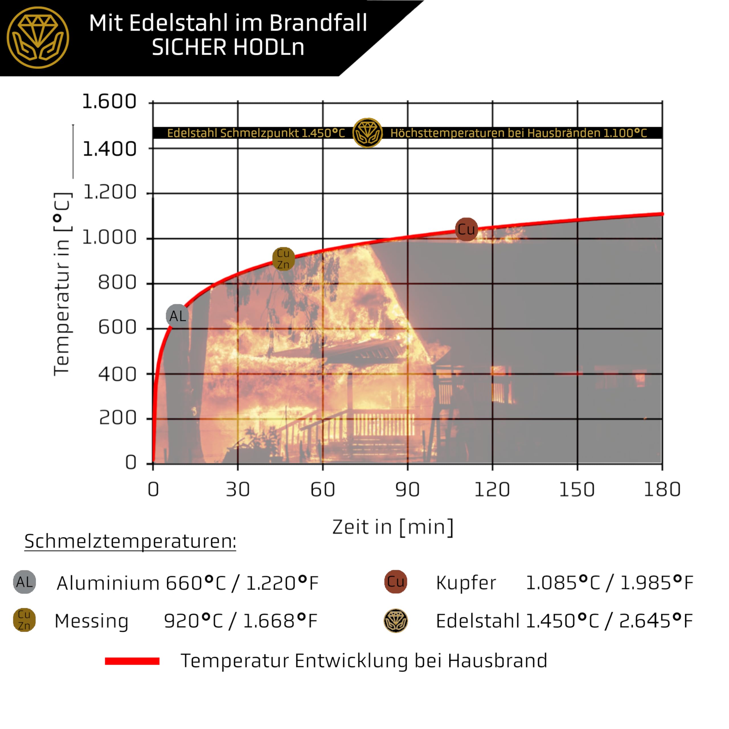 IRON HODL Stalen portemonnee + graveerpen blauw + testplaat, schroeven,  stickers, doos - (2x 24+1) herstel zaad zaadzin metalen plaat Crypto Wallet  Bitcoin Wallet Crypto Cold Wallet Crypto Ledger : Amazon.nl: Klussen &  gereedschap
