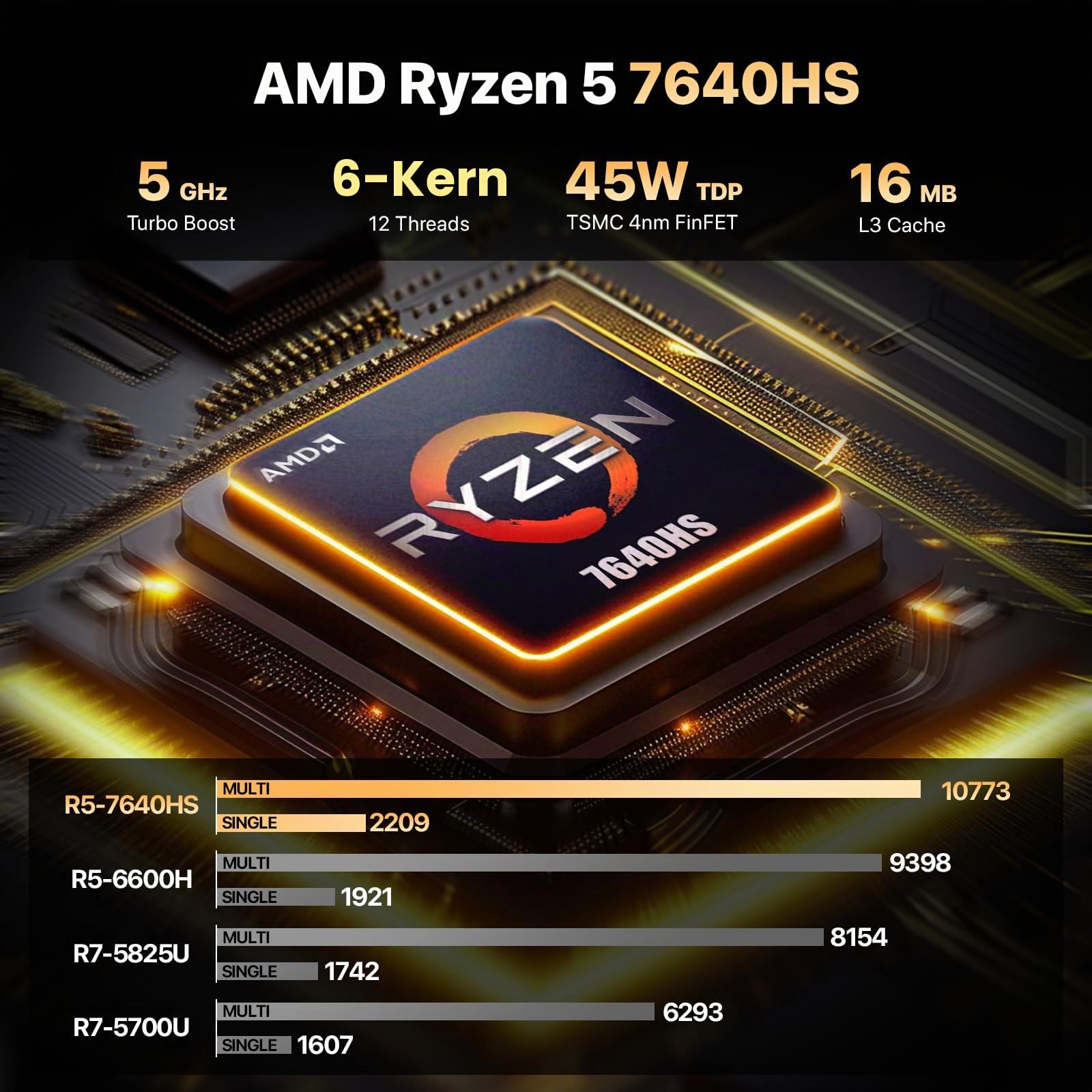 Trycoo WO4 Gaming Mini PC AMD Ryzen 5 7640HS, 16GB DDR5, 1TB NVMe PCIe 4.0 SSD, USB4, Dual LAN, 4K Quad-Display, WiFi 6, Mini Desktop Computer für Büro & Spiele