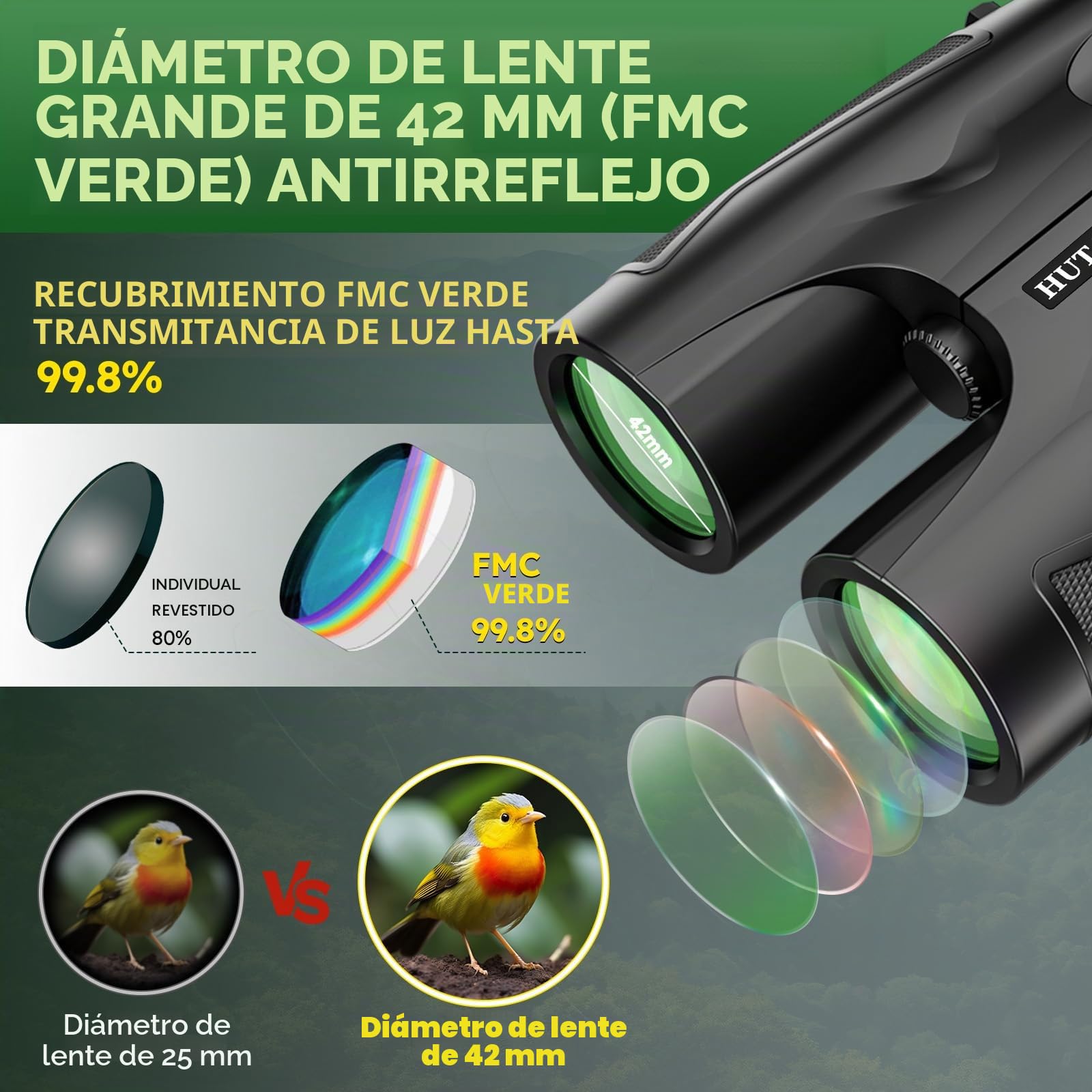 Prismaticos Profesionales Largo Alcance, Prismáticos 10x42 Lentes Completamente Cubiertos con Multicapa FMC para Conciertos, Teatro, ópera, para Viajeo, Observación de pájaros