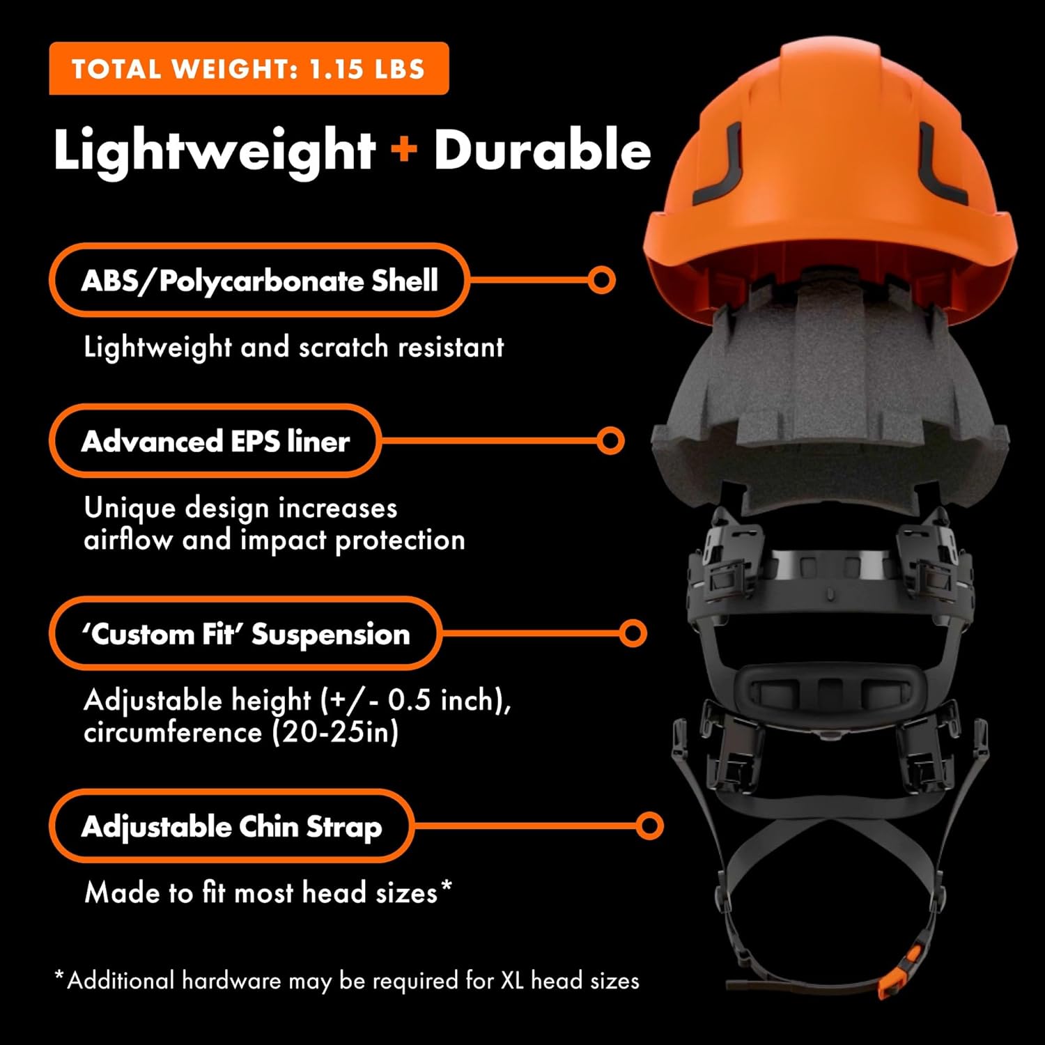 Defender Safety H2 Safety Helmet Hard Hat, Type 2 Class C and E, ANSI Z89.1 and EN 12492 Rated