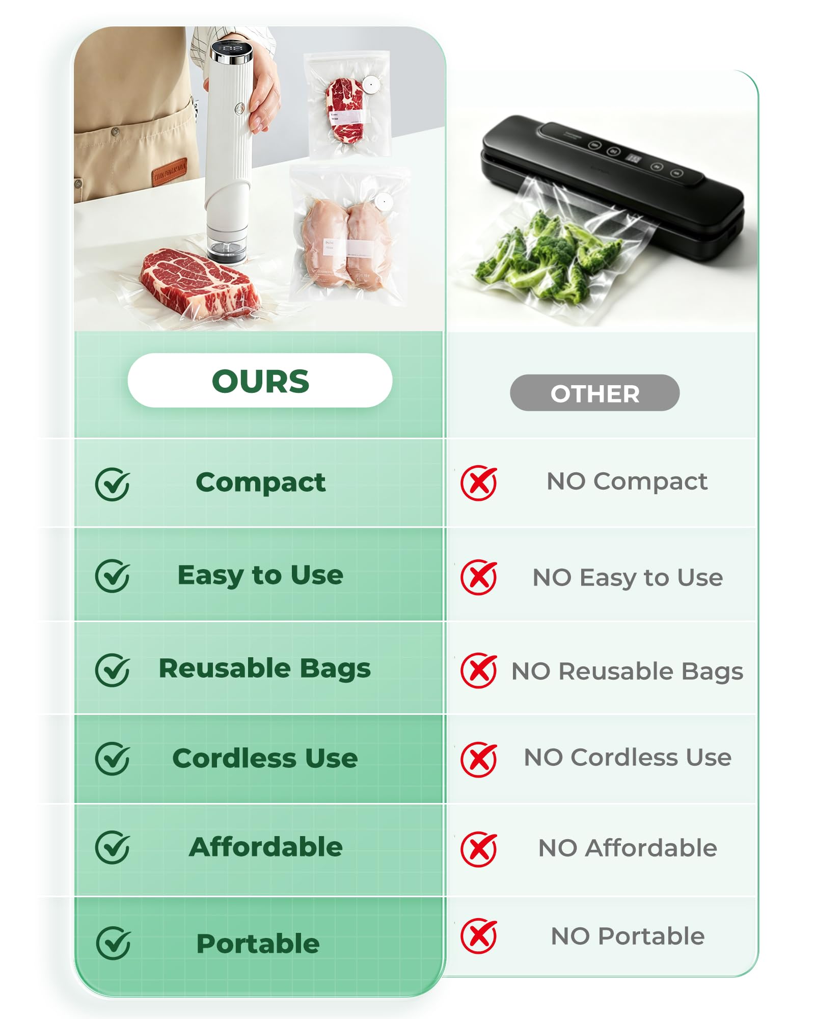 Sigillatrice sottovuoto compatta per alimenti (macchina sottovuoto + 30 sacchetti sottovuoto riutilizzabili) Potente sigillatrice sottovuoto portatile per alimenti con display a LED