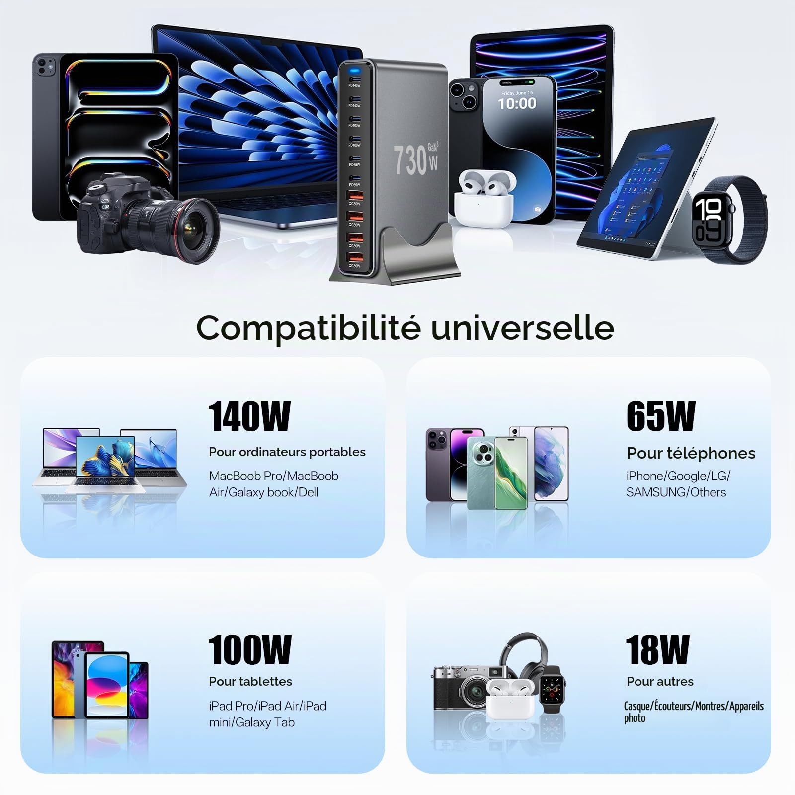 730 W Chargeur USB C Multiple, Station de Charge PD 140 W 100 W 65 W, Chargeur Rapide à 10 Ports Chargeur GaN-III Compatible avec MacBook, iPad, iPhone séries 16/15/14, Galaxy S22/ S20,Dell, HP