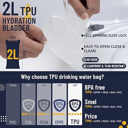 Miniatura 6 de Mochila de hidratación con vejiga de hidratación de TPU, mochila de agua ligera para senderismo, mochila de hidratación con bolsa de agua de 2