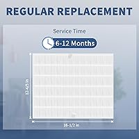 Vista 7 de Paquete de 2 filtros de repuesto 115115 tamaño A 21 compatibles con purificador de aire Winix PlasmaWave C535 5300 5300-2 5500 5500-2 6300 6300-2