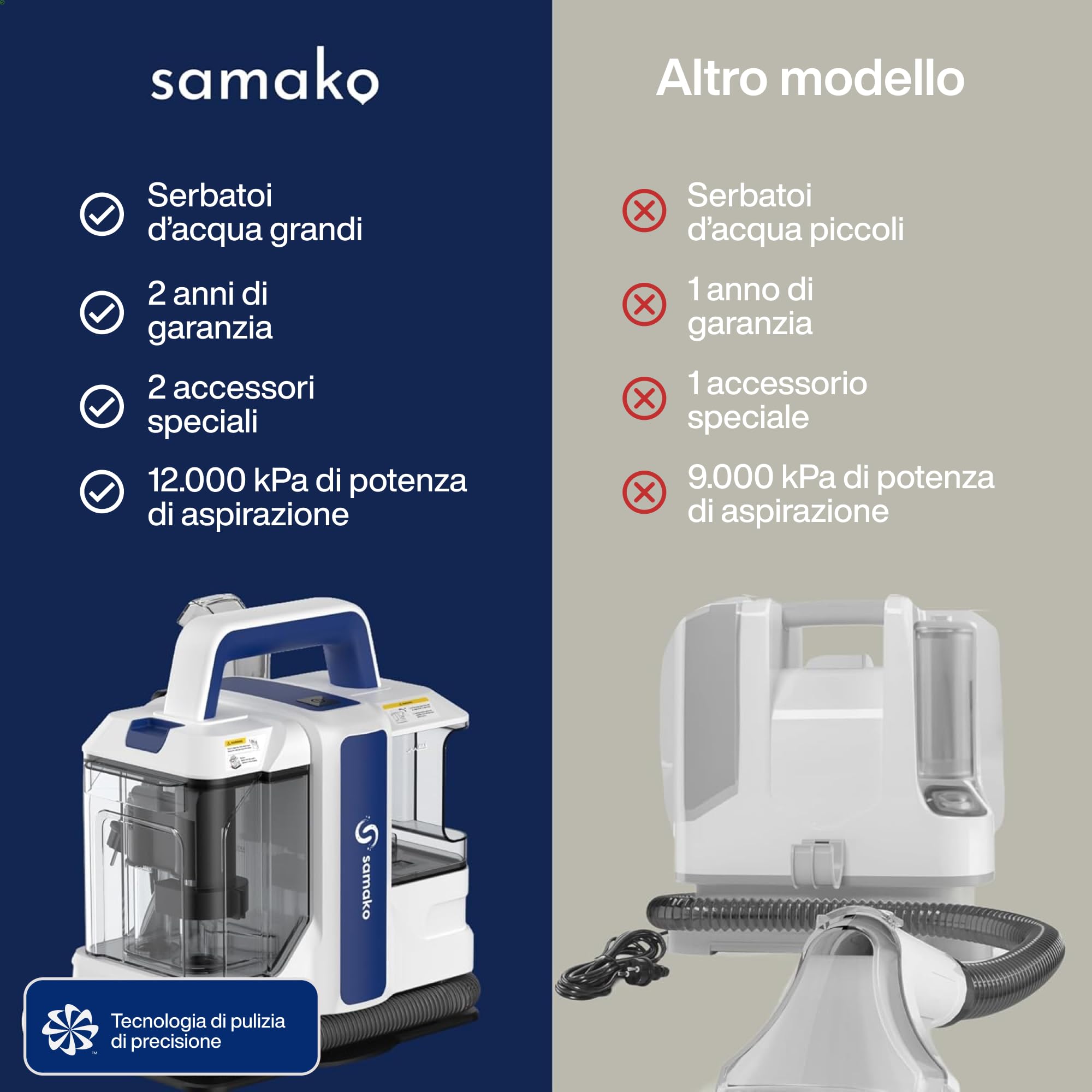 Samako Detergente per tappeti – Dispositivo portatile compatto per tappeti e divani, potente motore da 400 W, 2 serbatoi d'acqua extra grandi, adatto per tutti i tipi di tessuto
