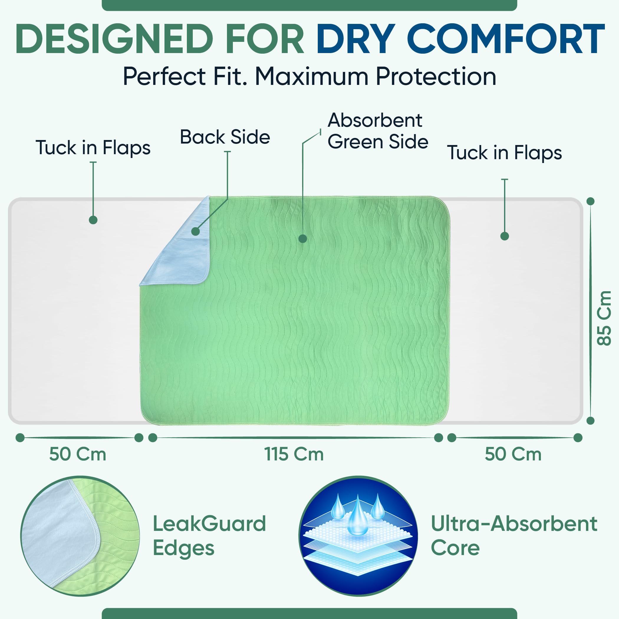 Lot de 2 alèses lavables pour incontinence, 85 x 115 cm, pour incontinence, convient pour lit double, avec plis et couleur verte, (85 x 115 cm, 1 lot de 2)