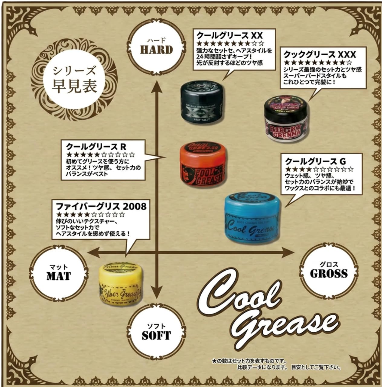 Amazon | 阪本高生堂 クックグリース XXX ミニ 87g パインアップルの