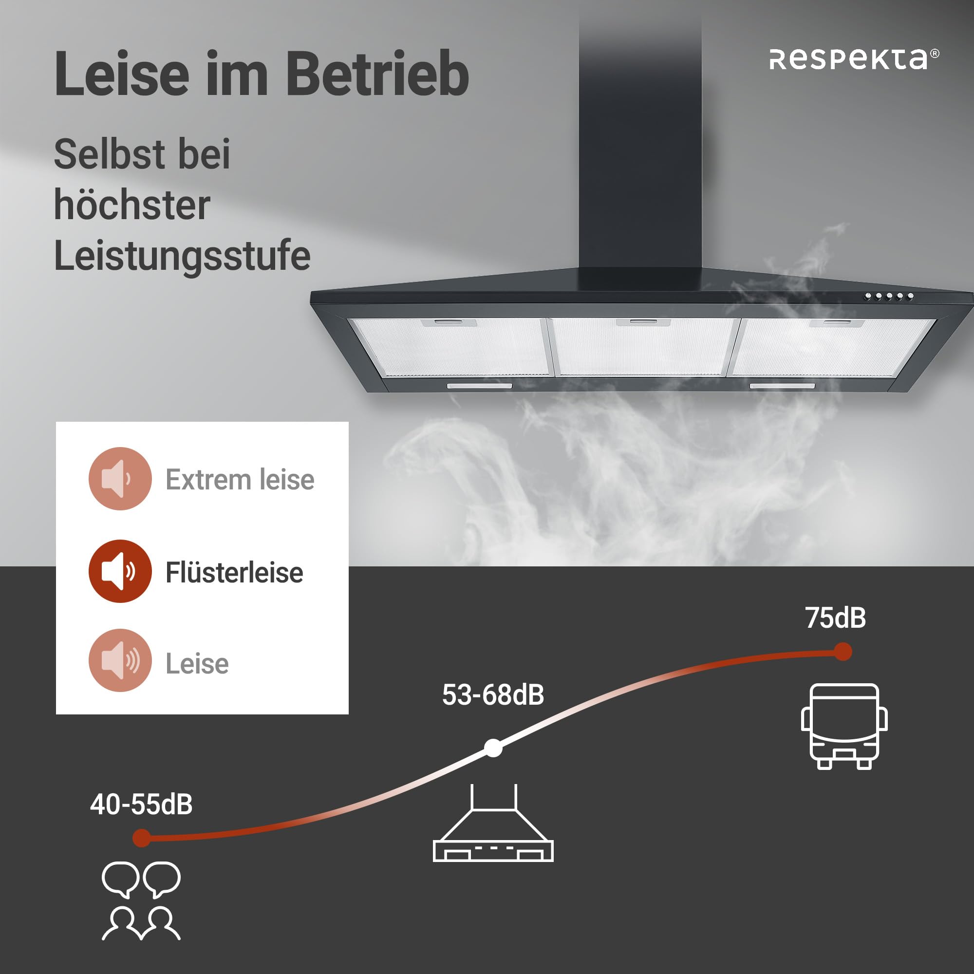 Respekta Dunstabzugshaube Karena / Kaminhaube 90 cm / Metallgehäuse schwarz matt /Abluft - und Umluftfunktion / CH22055-90 S / 53 – 68 dB
