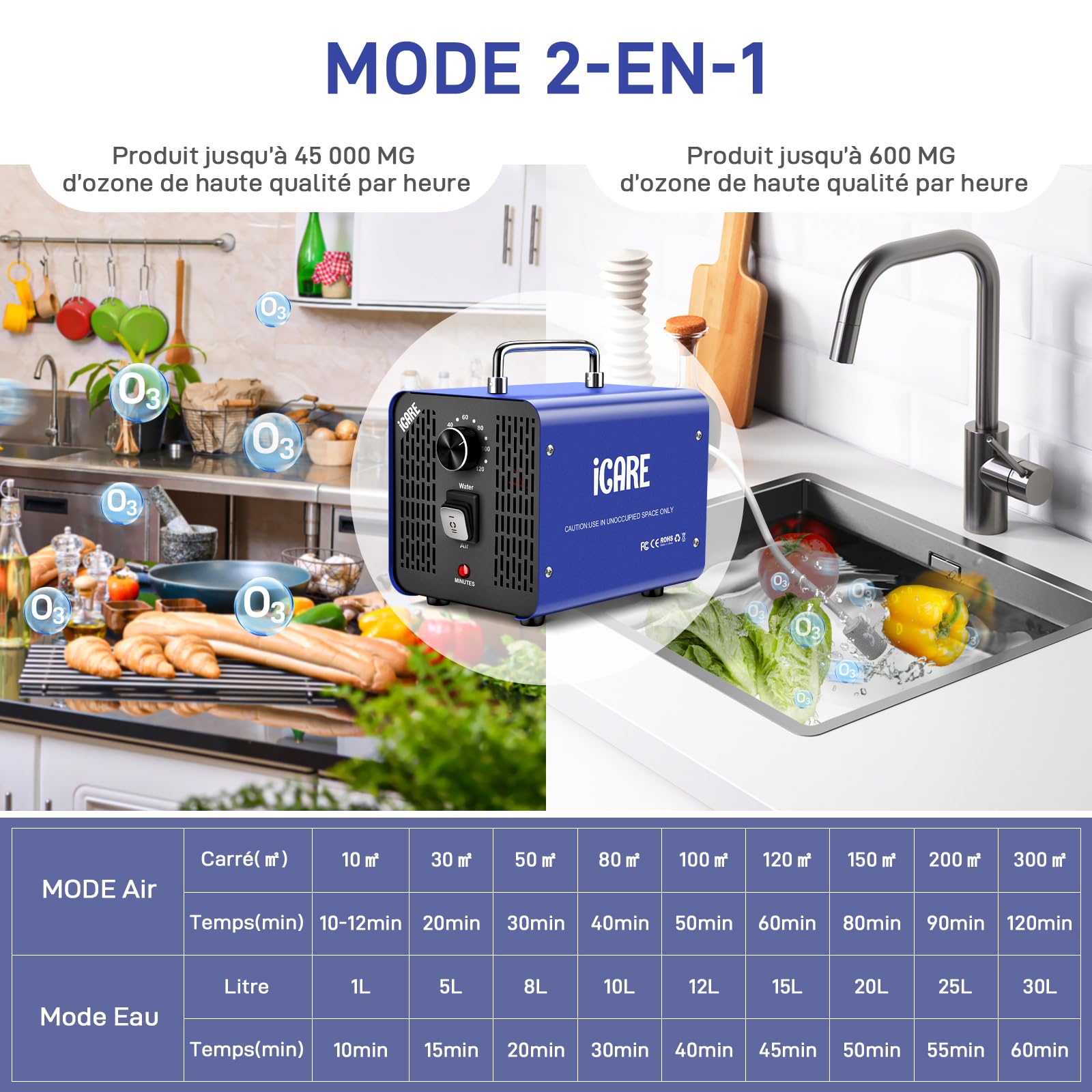 Générateur d'Ozone pour Eau et Air, 45000mg/h Purificateur d'Air à l'Ozone Éliminateur D'Odeurs avec Minuteur pour Salle de Bain, Cuisine, Animaux Domestiques, Voitures, Fumée, Eau, Fruits, Légumes