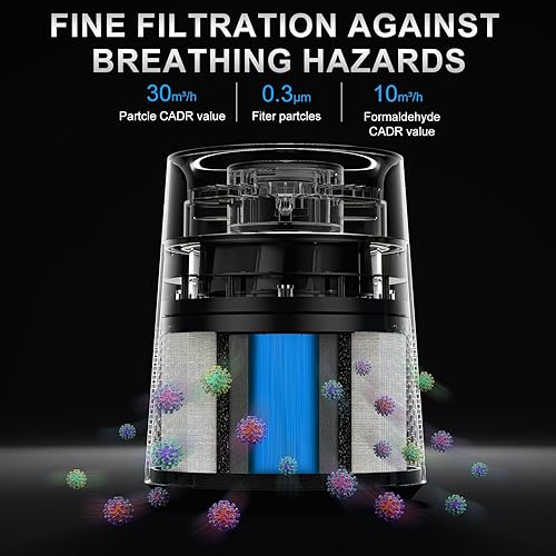 Miniatura 6 de Purificadores de aire para dormitorio, H13 True HEPA purificador de aire para dormitorio, oficina en casa, limpiador de aire silencioso con luz