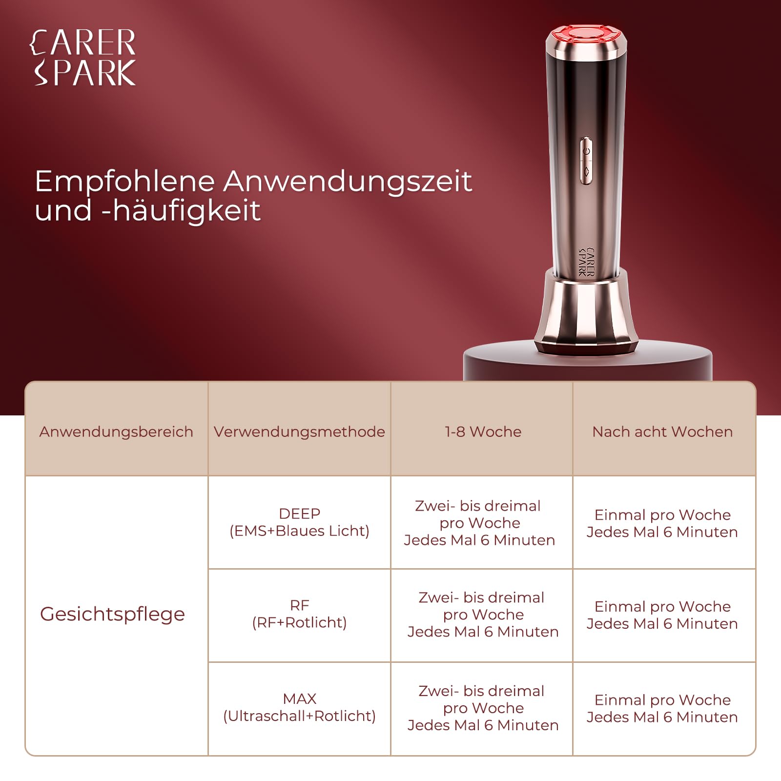 CARER SPARK 3MHz RF Gesichtsmassagegerät zur Minderung von Falten&feinen | mit 3MHz Radiofrequenz,Ultraschall,EMS und Phototherapie für die tägliche Anti-Aging-Gesichtspflege zu Hause