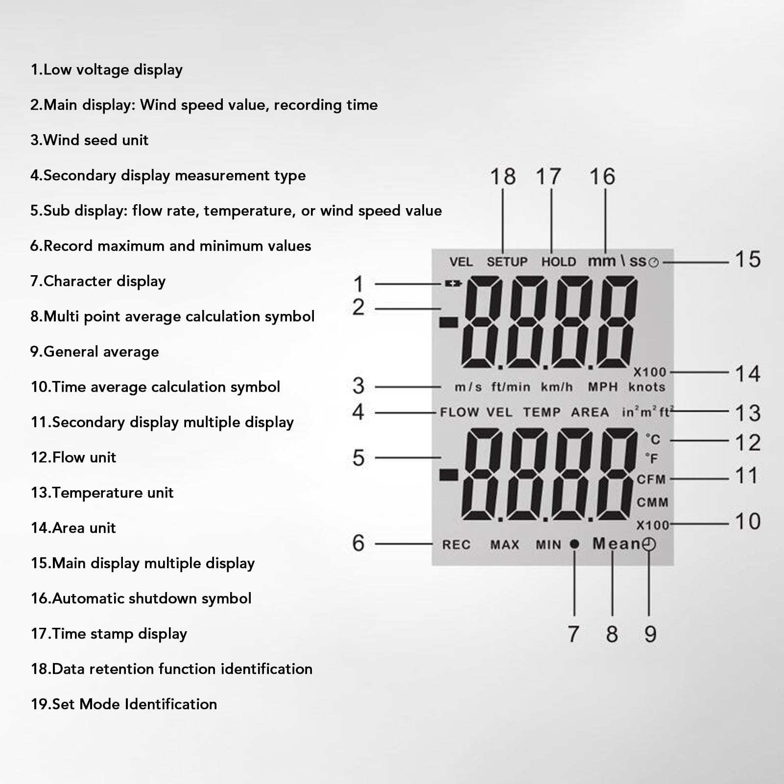 Anémomètre Thermique, Affichage LCD Portable, Compteur Numérique de Vitesse du Flux D'air, Haute sensibilité, Compteur de Vitesse du Vent, Compteur de Température pour la
