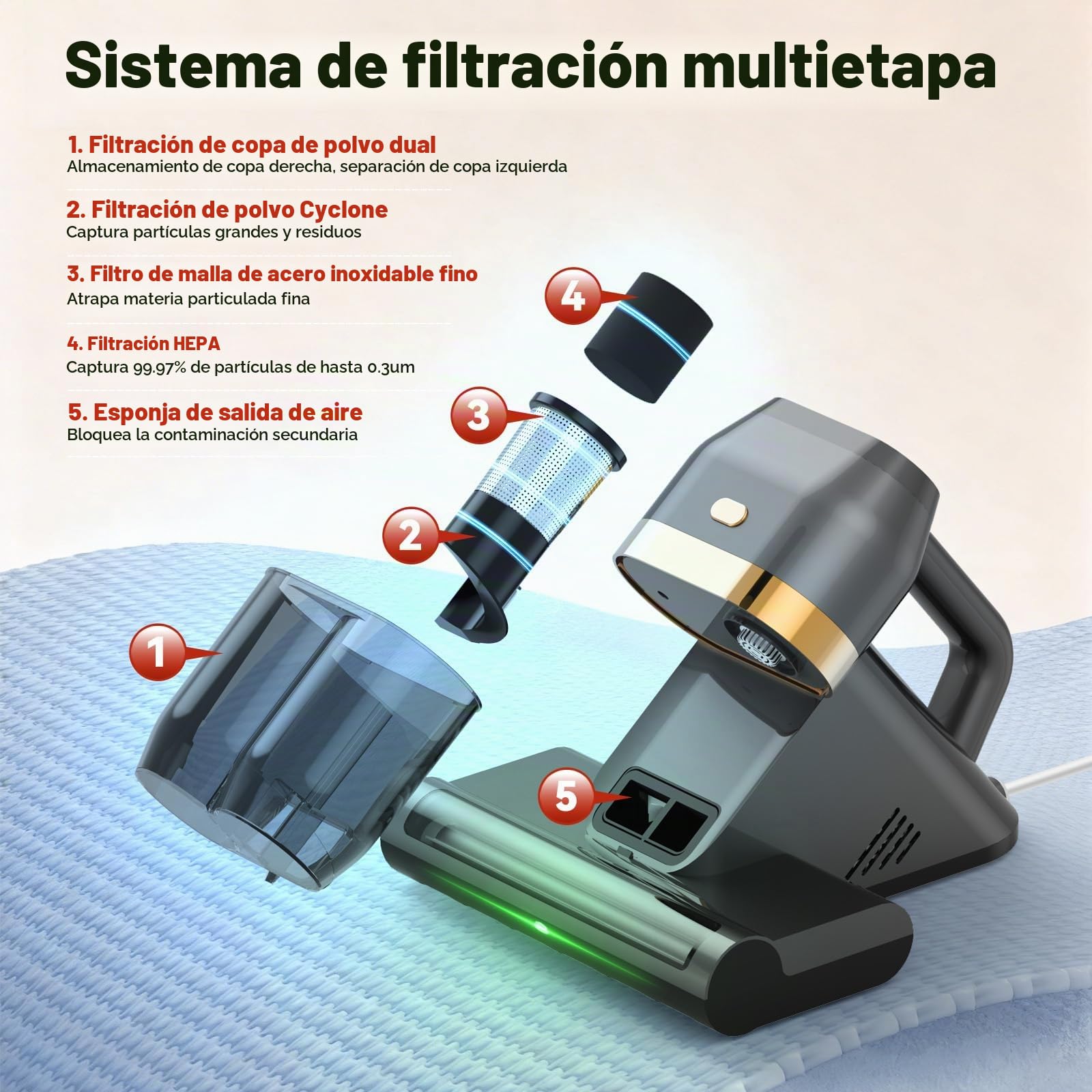 Aspiradora Antiácaros,500W16 kPa de Succión, Luz UV-C 253.7 NM, Velocidad 40,000 RPM, Filtro HEPA y Caja de Recolección de Polvo Doble, Aspirador Antiácaros para Camas y Sofás