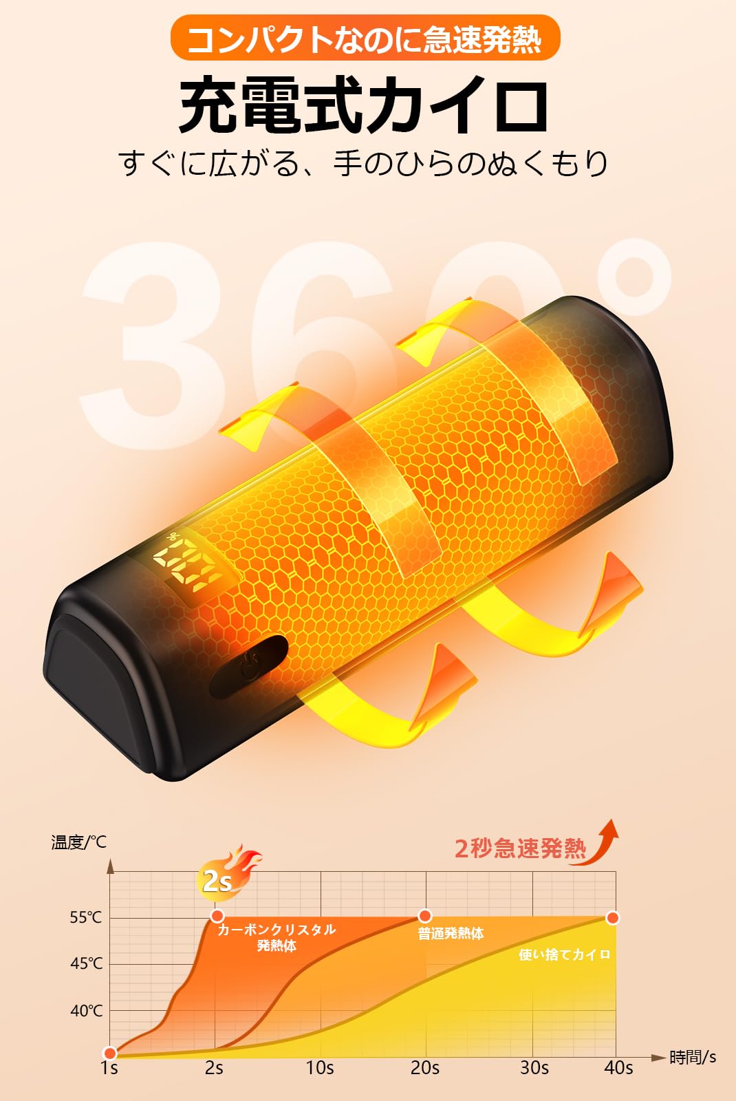 Amazon.co.jp: 充電式カイロ 10000mAh大容量 モバイルバッテリー機能