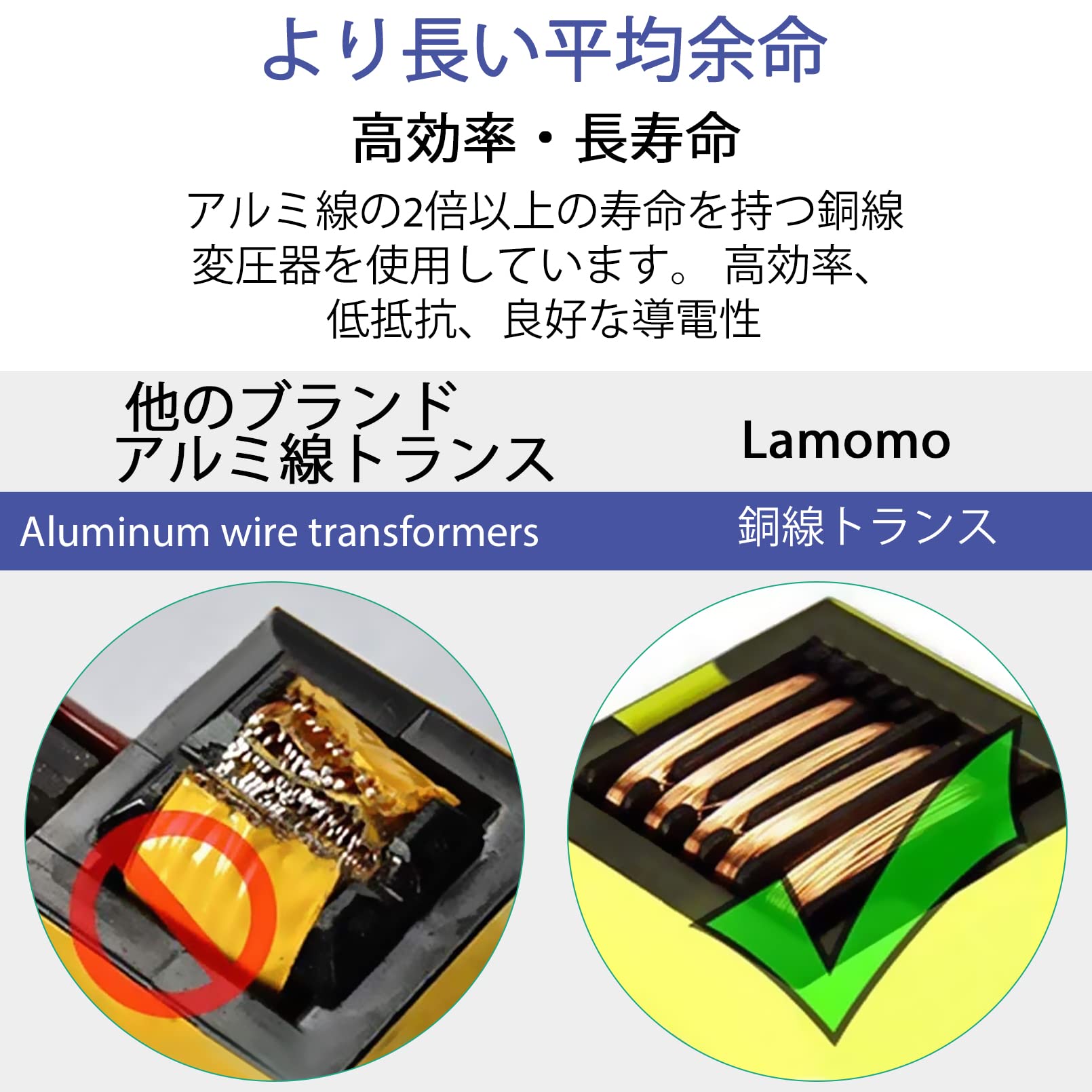 Amazon.co.jp: LED テープライト、Lamomo 12V 3A 電源アダプタ 120V AC  