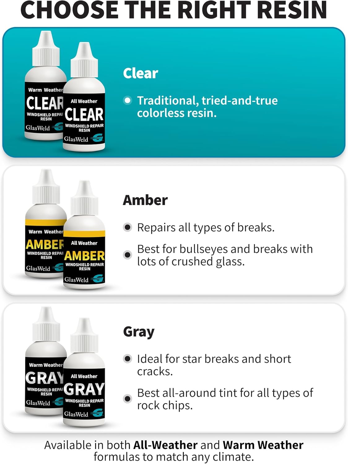 GlasWeld Windshield Chip Repair Kit with Resin & Zoom Injector – Glasses Repair Kit for Rock Chips & Small Cracks for Cars, Bouts & Shower – Clear Warm Weather Formula – High Clarity & UV Compatible