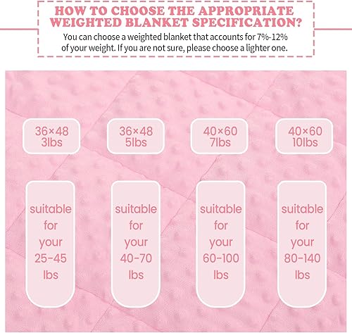 Miniatura 56 de HOSUKKO Manta con peso, manta pesada de unicornio rosa de 3 libras, manta transpirable (36 x 48 pulgadas, 3 libras)