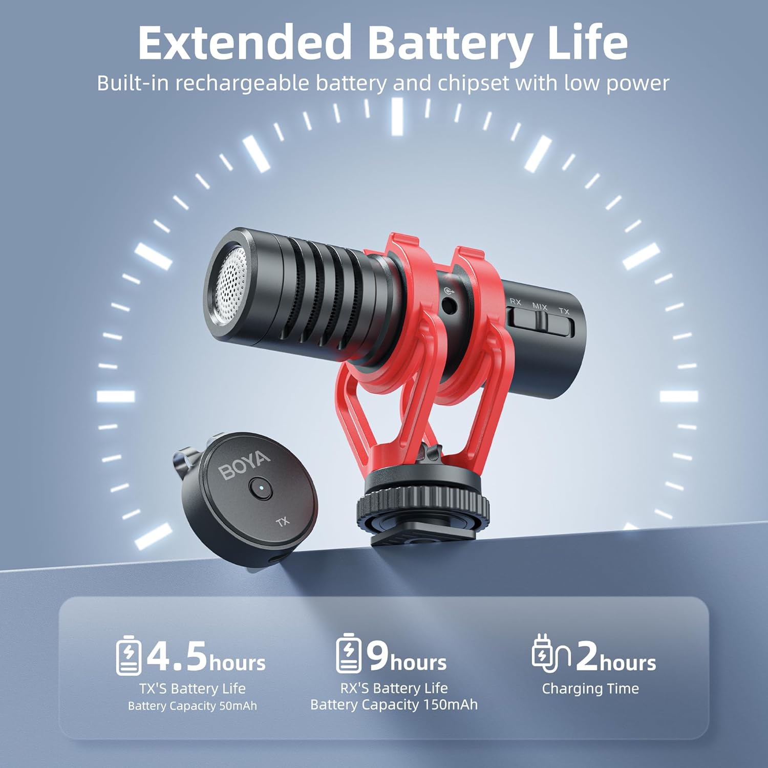 BOYA MM1W Shotgun Mic for Video Camera, Shotgun Microphone with Shock Mount, External Microphone for iPhone, Android, Smartphones, DSLR Camcorders, Ideal for Recording, Live Streaming, and Vlogging