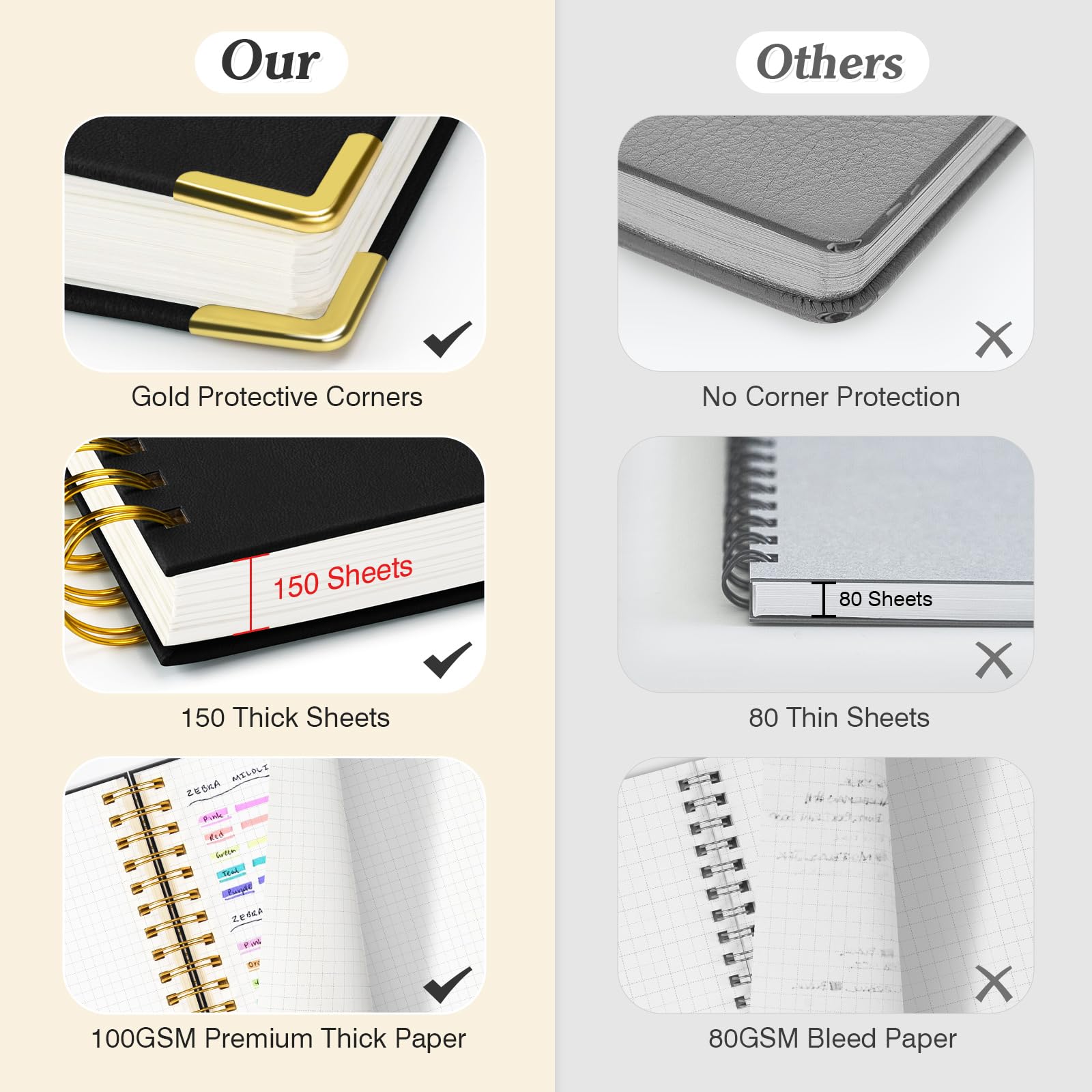 A4 Graph Paper Notebook, Spiral Grid Squared Notepad, Hardcover Leather Journal 300 Pages, 100GSM Thick Grid Paper Notebook - Image 2