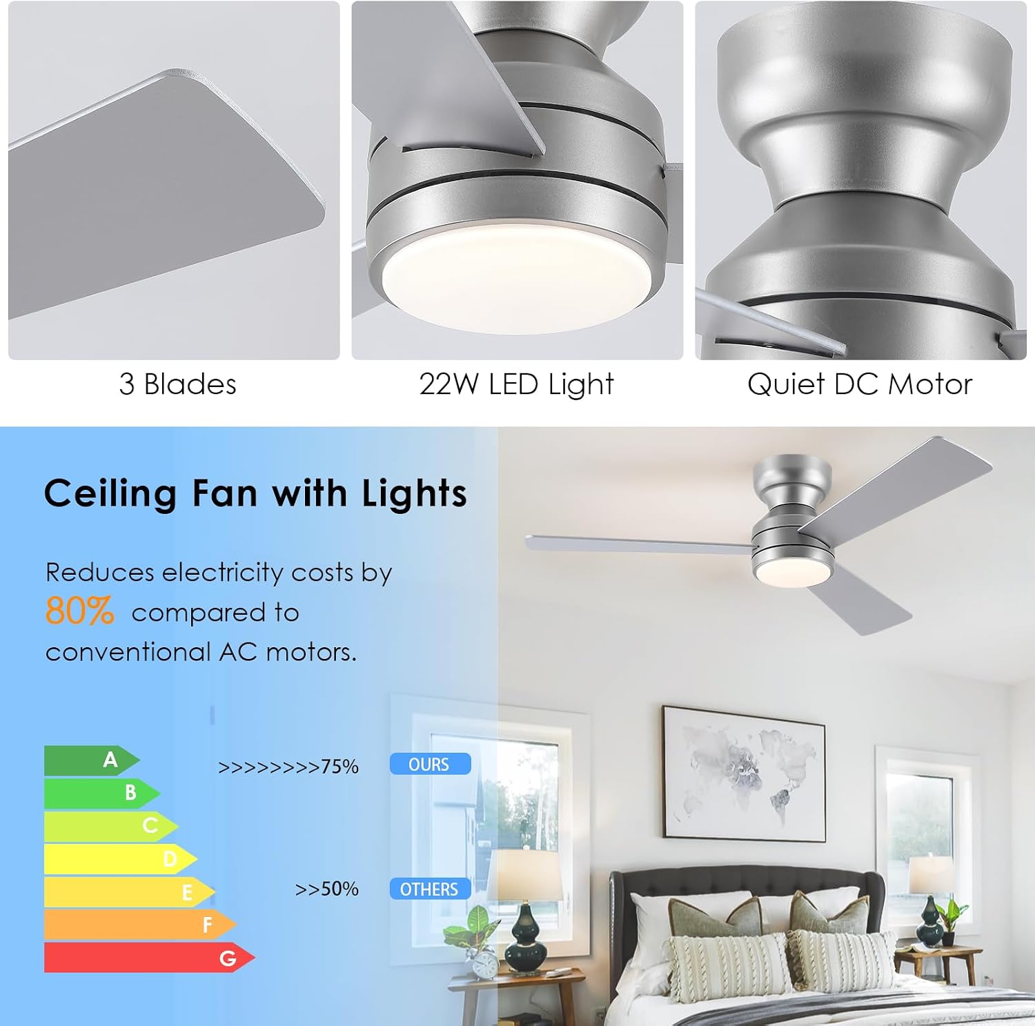 Condition photo showing New/Like New for asyko ceiling fans with lights,46" low profile ceiling fan with light and remote control, flush mount, reversible, dimmable, quiet, silver small ceiling fan for bedroom 3 blades silver-46in-3blade
