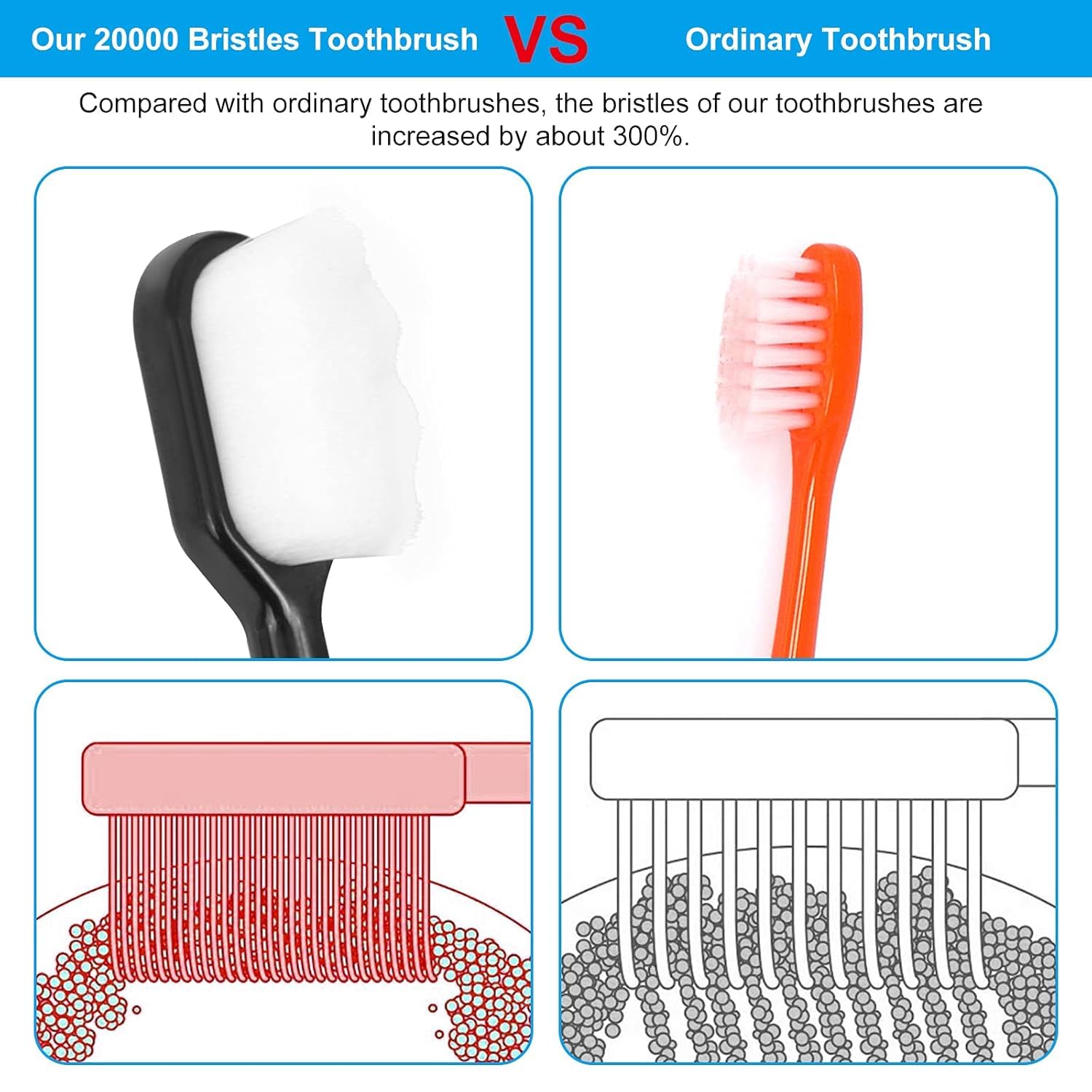 GOPINATH ECOM Extra Soft Toothbrush For Adults - 6 Pcs Manual Ultra Soft Micro Nano Bristles Sensitive Teeth And Gums Toothbrush Set 1
