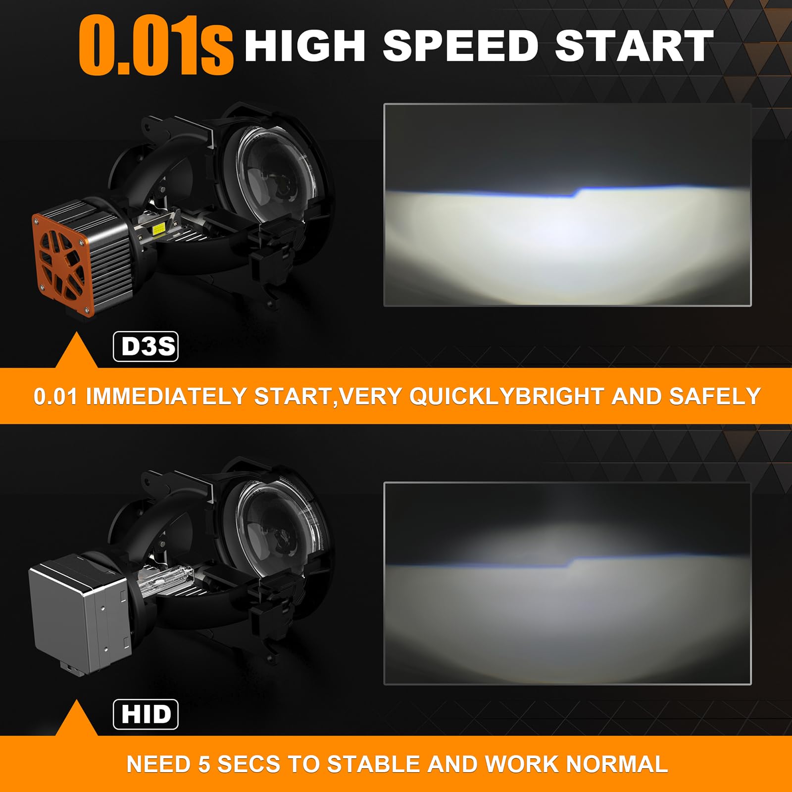 D3S D3C D3R LED Lampadine per fari 30000LM 6000K Cool White 700% di luminosità Plug and Play per zavorra originale Kit di conversione High/Low Beam, Confezione da 2