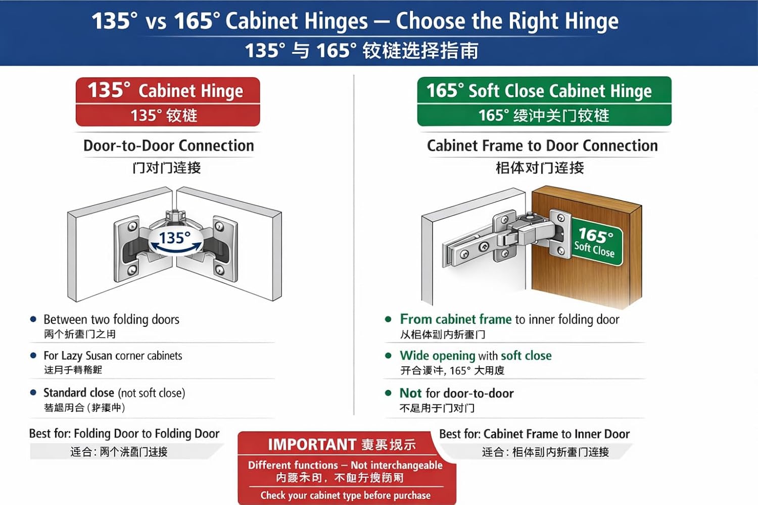 165 degree soft close cabinet hinges 2 pack, face frame lazy susan corner cabinet hinges for cabinet frame to door connection, kitchen cabinet hardware 165 2