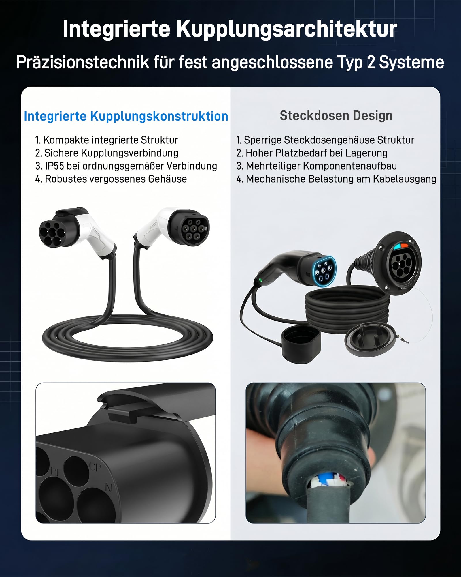 Typ 2 Verlängerungskabel (16 A, 11 kW, 5 m, 3-phasig) - Wallbox-Verlängerungskabel für EV-Ladegeräte, Wallboxen & Ladestationen, Kompatibel mit Elektroautos (EV) & Plug-in-Hybriden (PHEV)