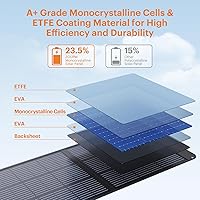 Vista 3 de 200W Portable Solar Panel for Power Station,23.5% Efficiency Mono Foldable Solar Charger with 4 Kickstands for Jackery 1000