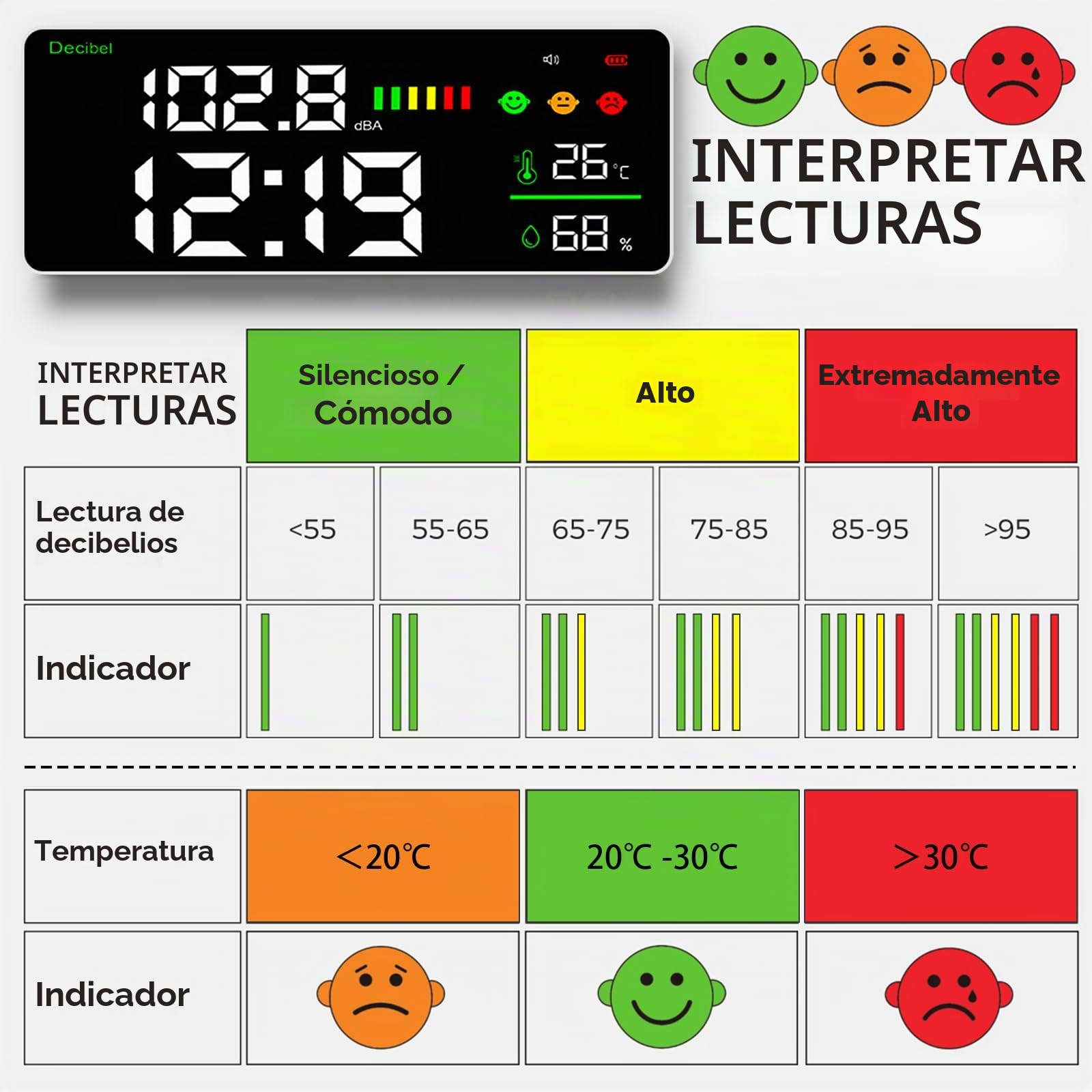 Medidor de Nivel de Sonido de Pared de 30 a 130 dB con Alarma, Medidor de Nivel de Sonido 11" LED Decibelios/Temperatura/Humedad/Tiempo, Decibelímetros Medidor de Ruido Recargable y Cable USB