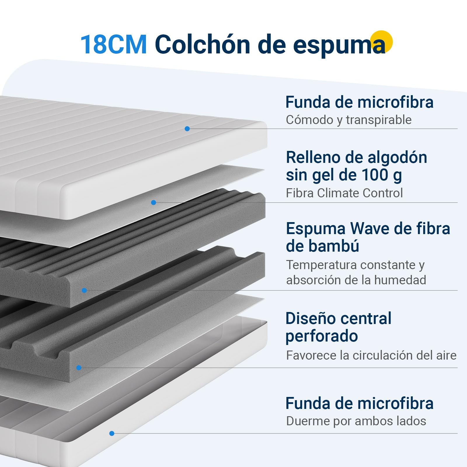 Avenco Colchones 90x190,Colchón de Espuma de 7 Zonas, Cómoda y Transpirable, H3&H4 Reversible Verano/Invierno, Funda de Colchón Extraíble y Lavable, Transpirable, Altura 18 cm