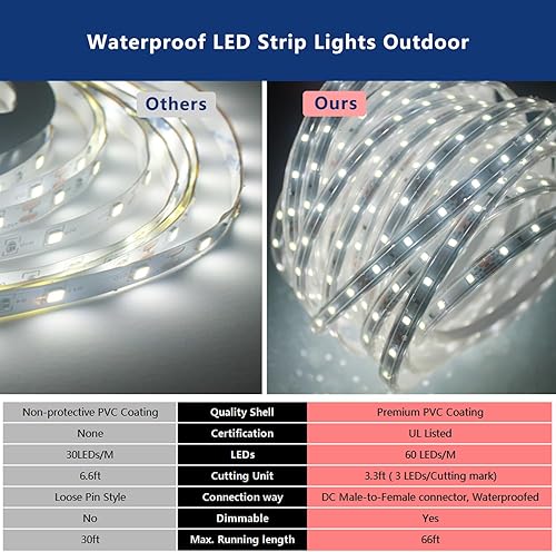 Miniatura 3 de Tira de luces LED para exteriores de 66 pies, impermeable, plana y flexible, tira de luces blancas con atenuación de brillo, tira de luces de 12 V