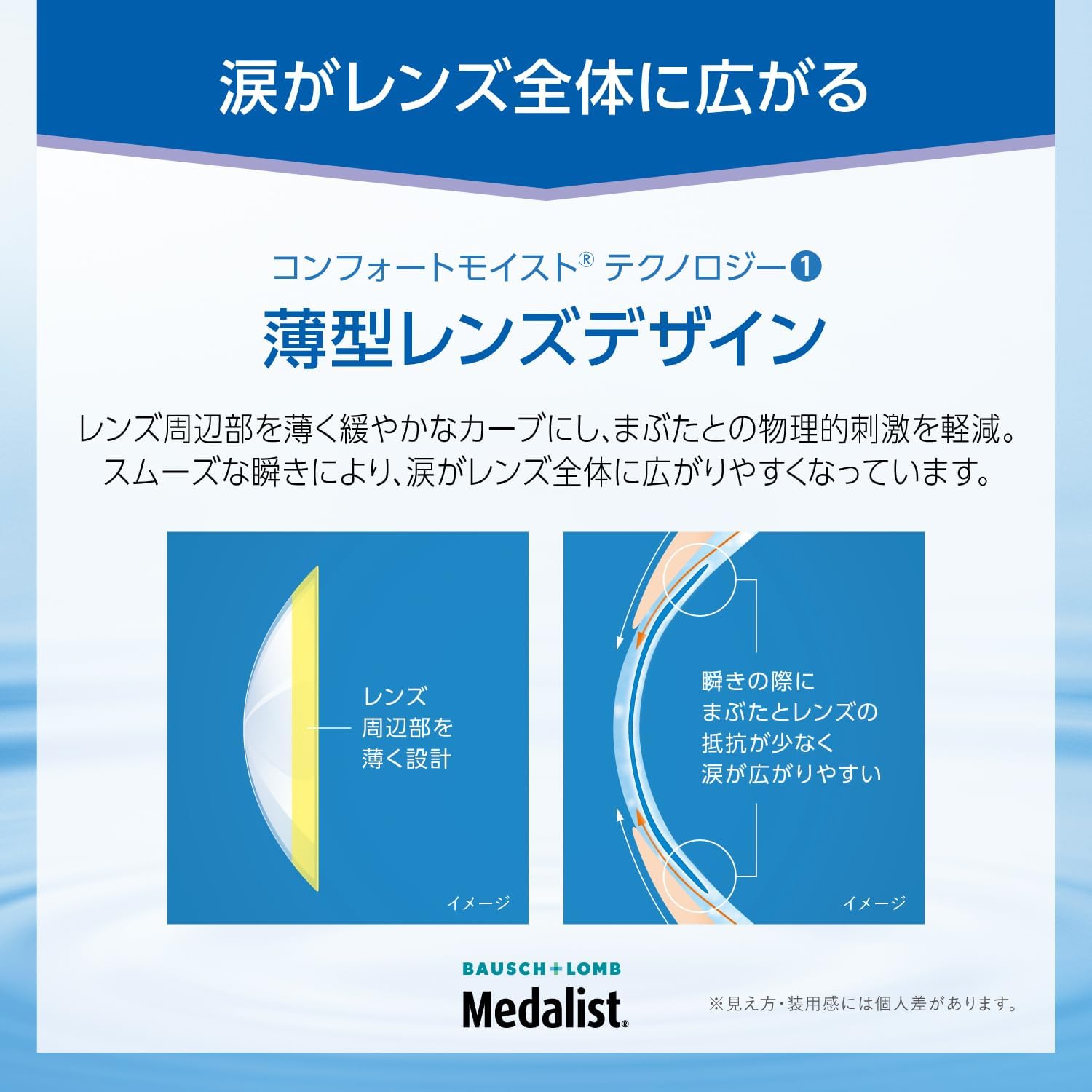 Bausch + Lomb ボシュロム メダリスト ワンデープラス マキシボックス 90枚入り 【BC】8.6【PWR】-0.25 - 5