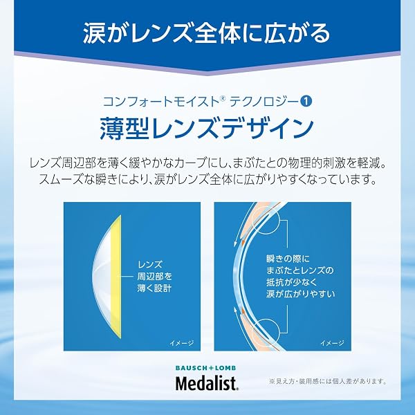 Bausch + Lomb ボシュロム メダリスト ワンデープラス マキシボックス 90枚入り 【BC】8.6【PWR】-3.75 - 5