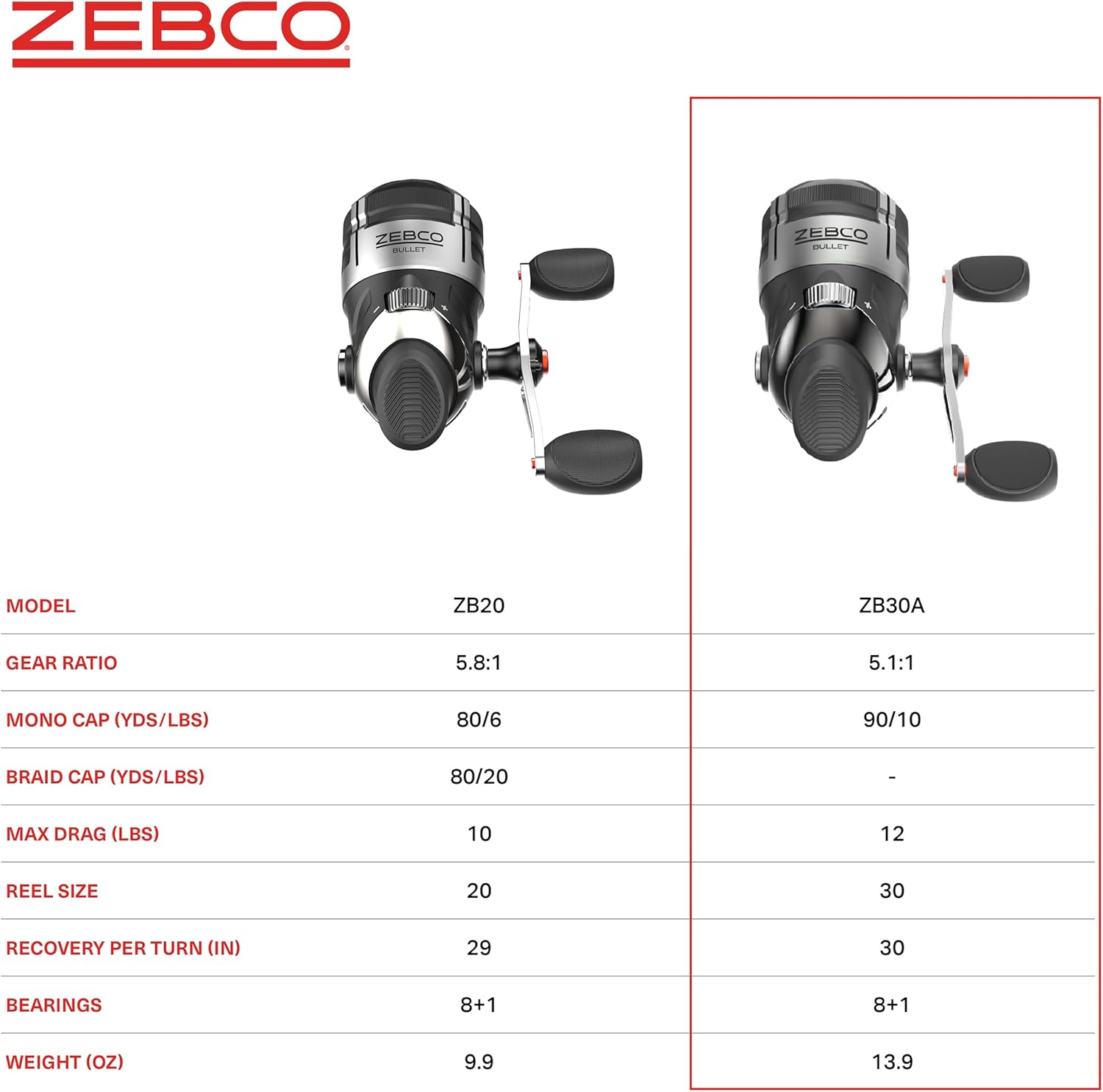 Zebco Bullet Spincast Fishing Reel, Durable All-Metal Construction, Solid-Brass Pinion Gear, Pre-Spooled with 10-Pound Zebco Fishing Line