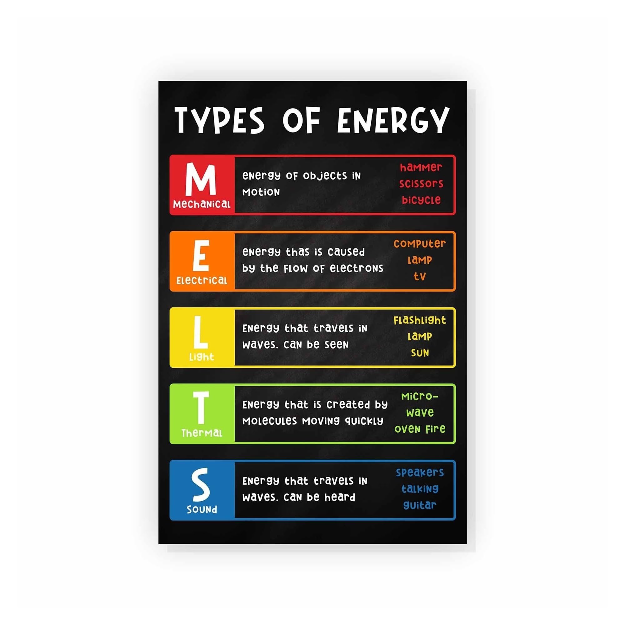LLBOGRGGN Science Posters for Classroom Decor Physics Educational Charts for Elementary Middle School Teachers